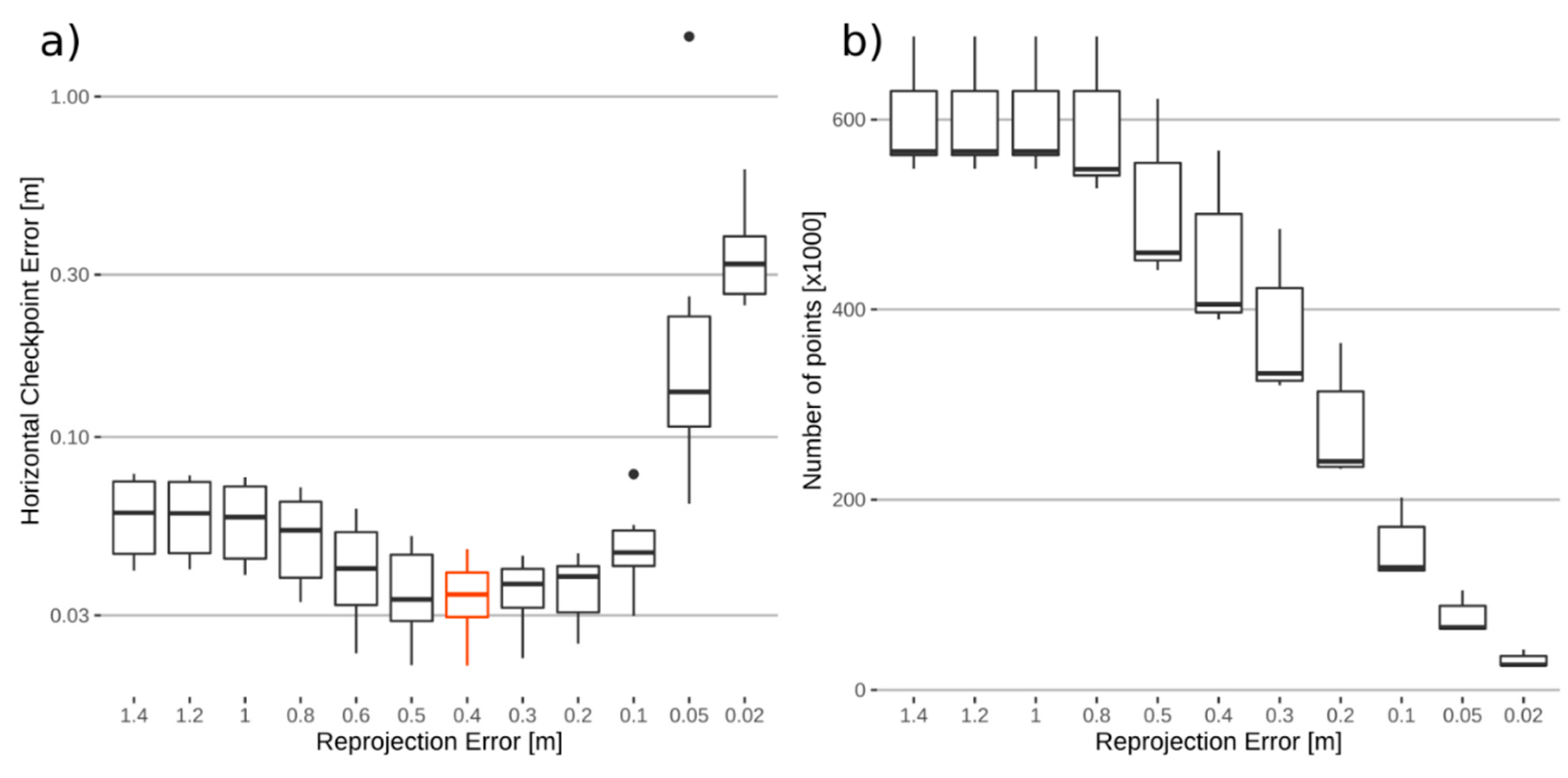 Remotesensing 12 03831 g003 Remotesensing 12 03831 g003