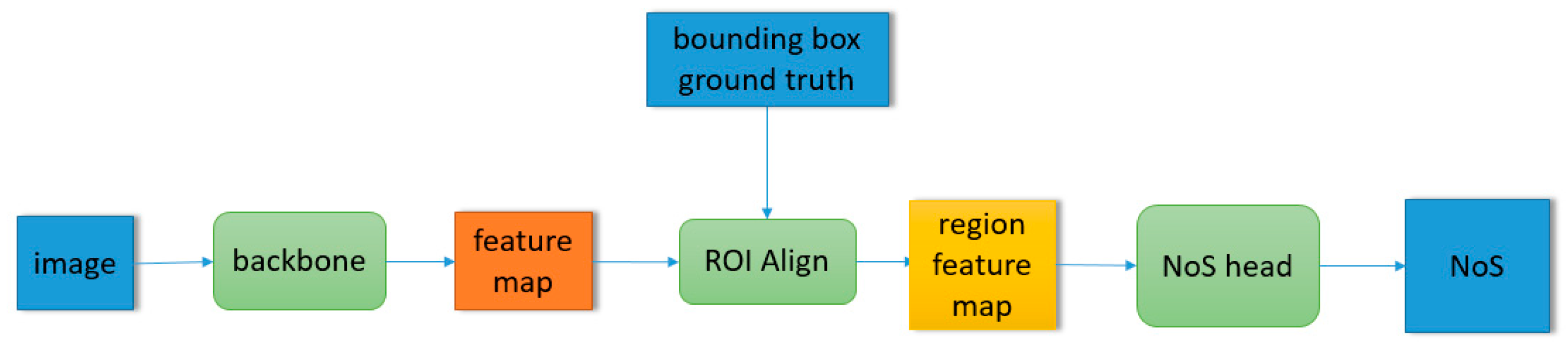 Remotesensing 12 03833 g004 Remotesensing 12 03833 g004