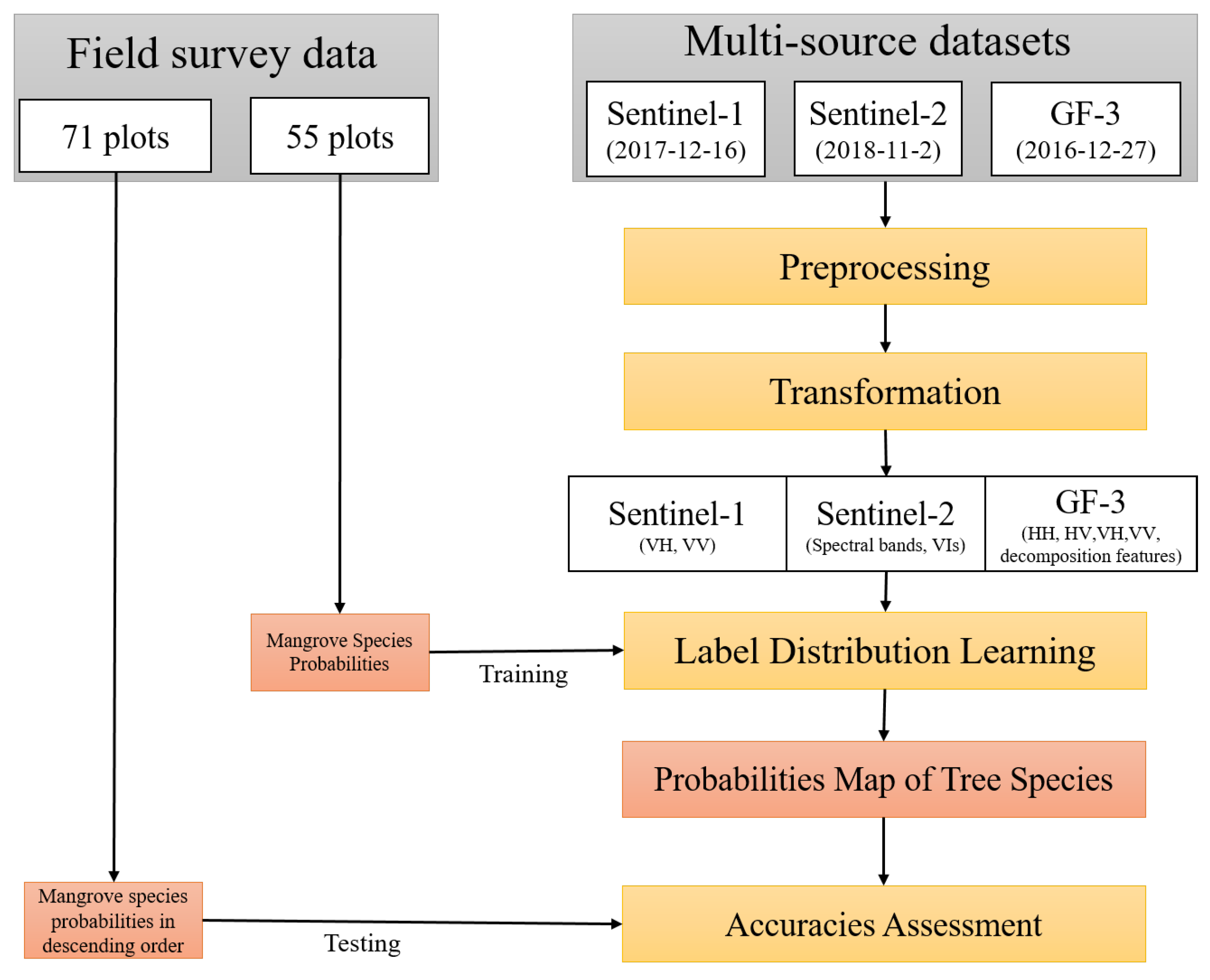 Remotesensing 12 03834 g002 Remotesensing 12 03834 g002