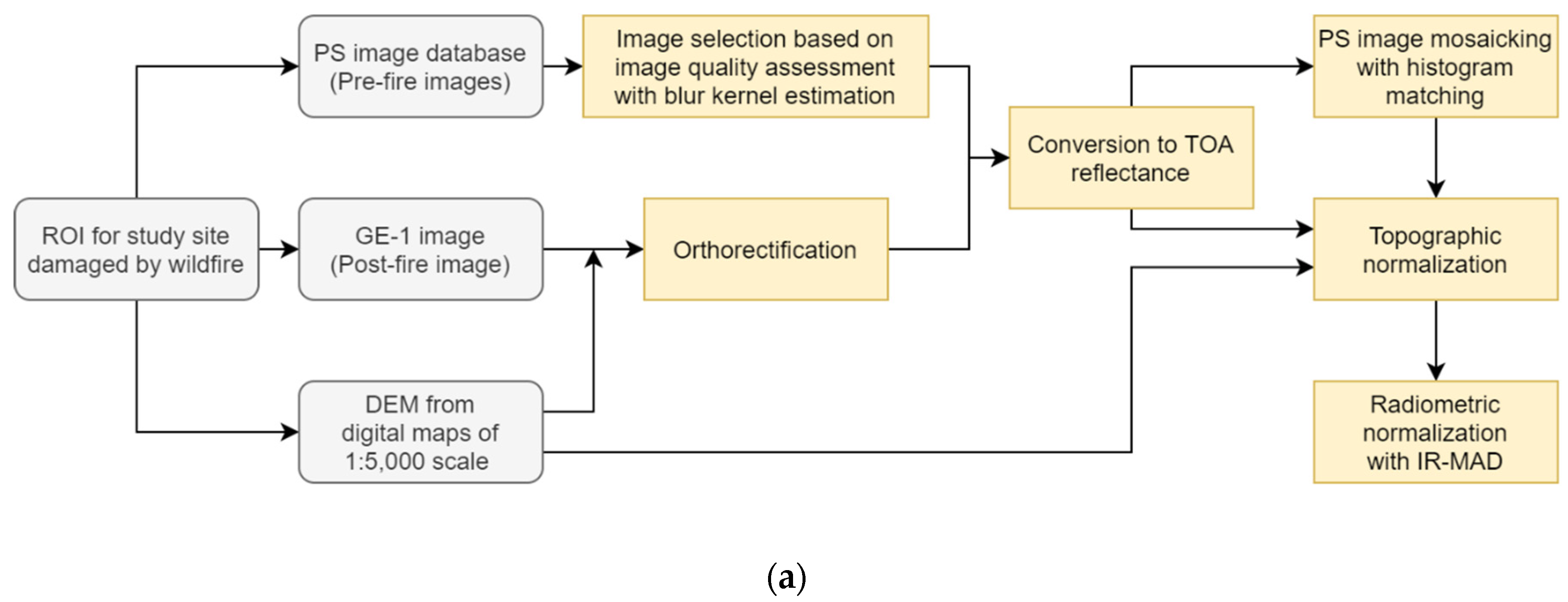 Remotesensing 12 03835 g001a