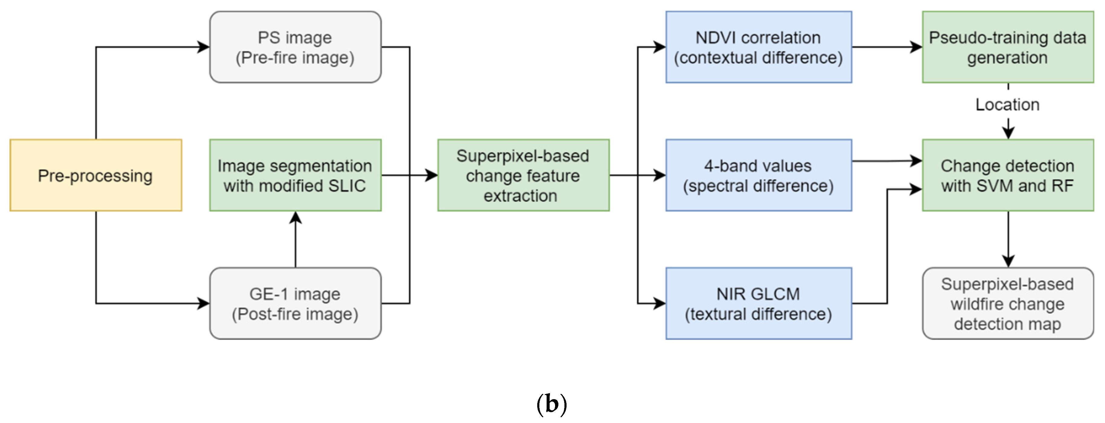 Remotesensing 12 03835 g001b