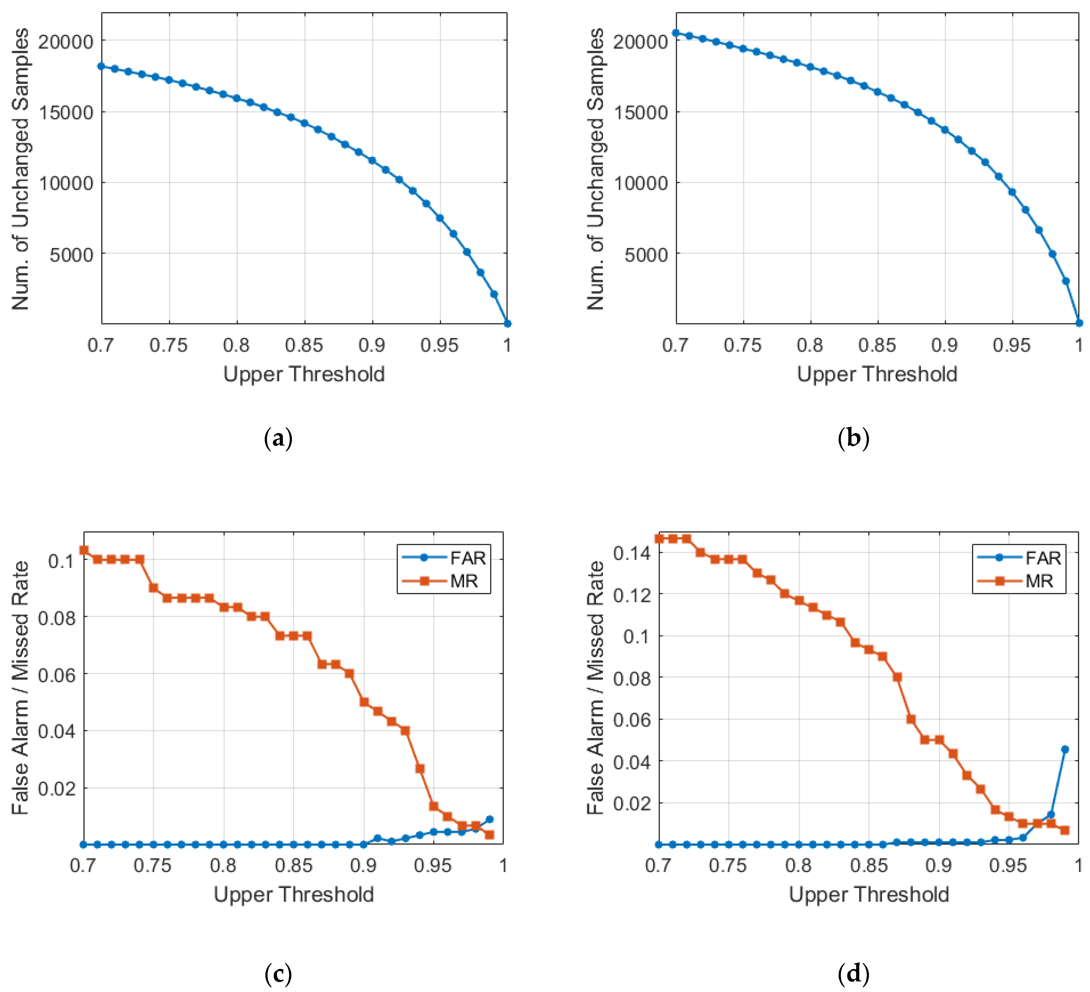 Remotesensing 12 03835 g007a