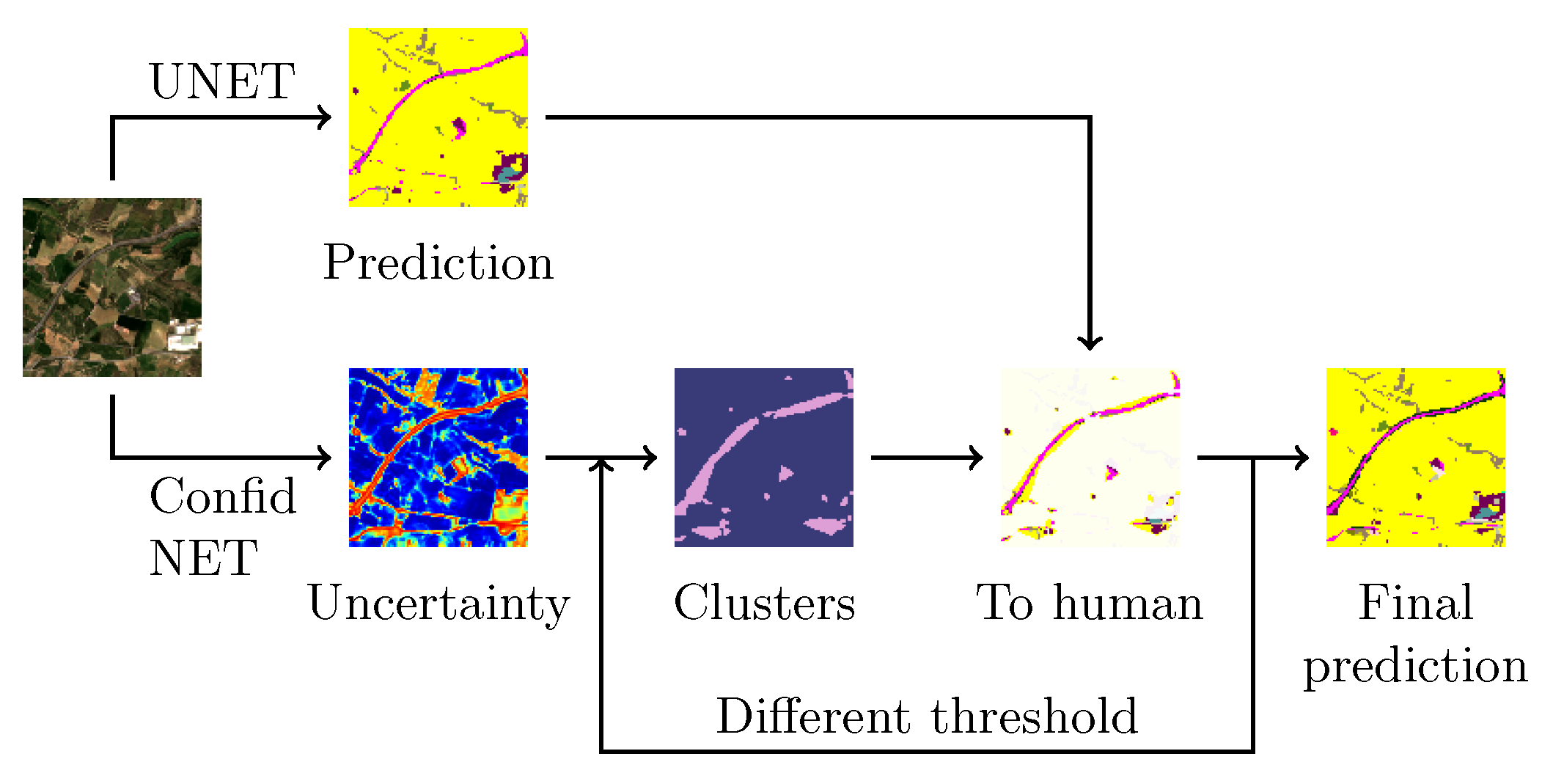 Remotesensing 12 03836 g001