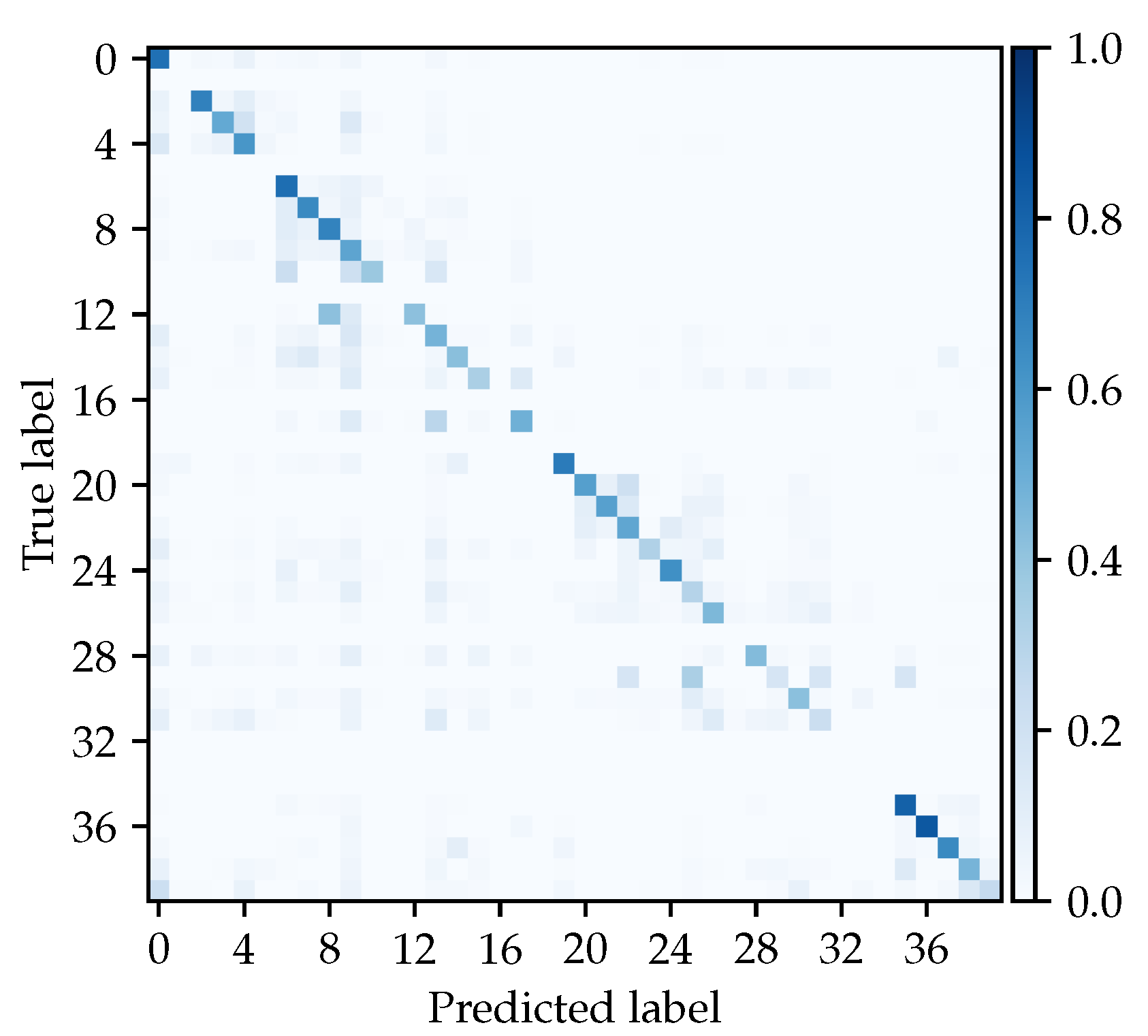 Remotesensing 12 03836 g006