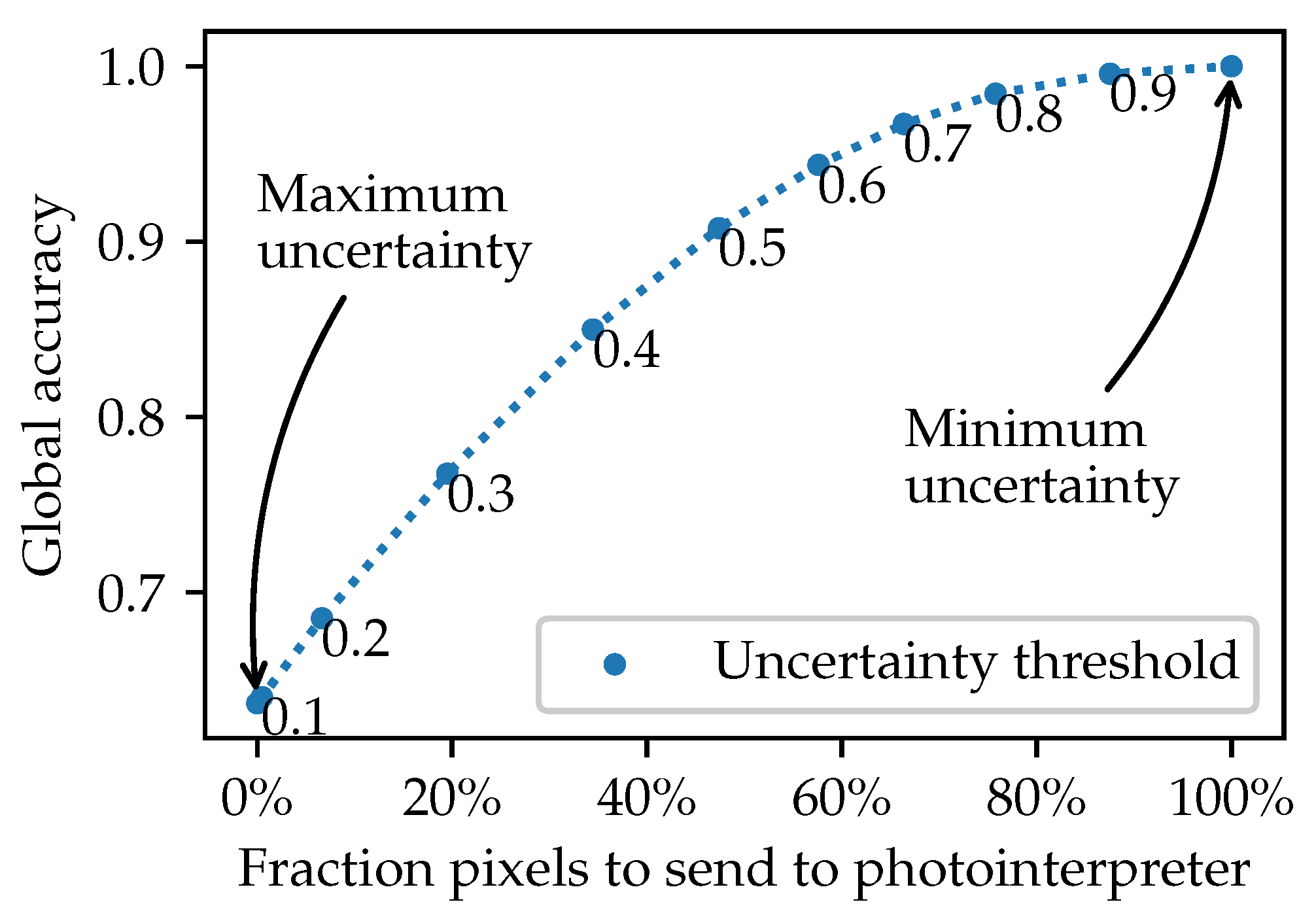 Remotesensing 12 03836 g007
