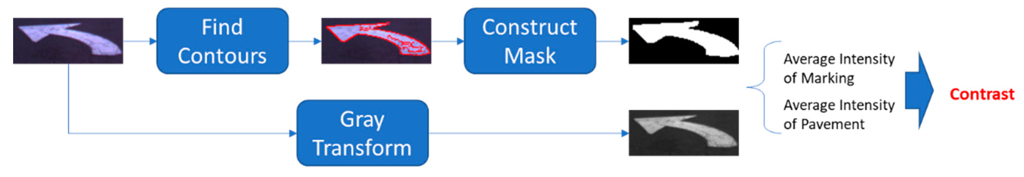 Remotesensing 12 03837 g005 Remotesensing 12 03837 g005