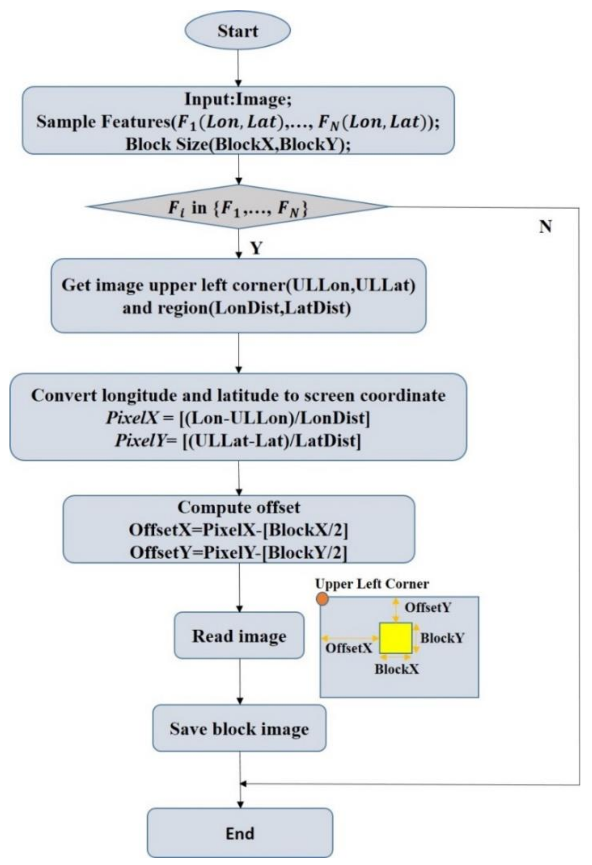 Remotesensing 12 03839 g002