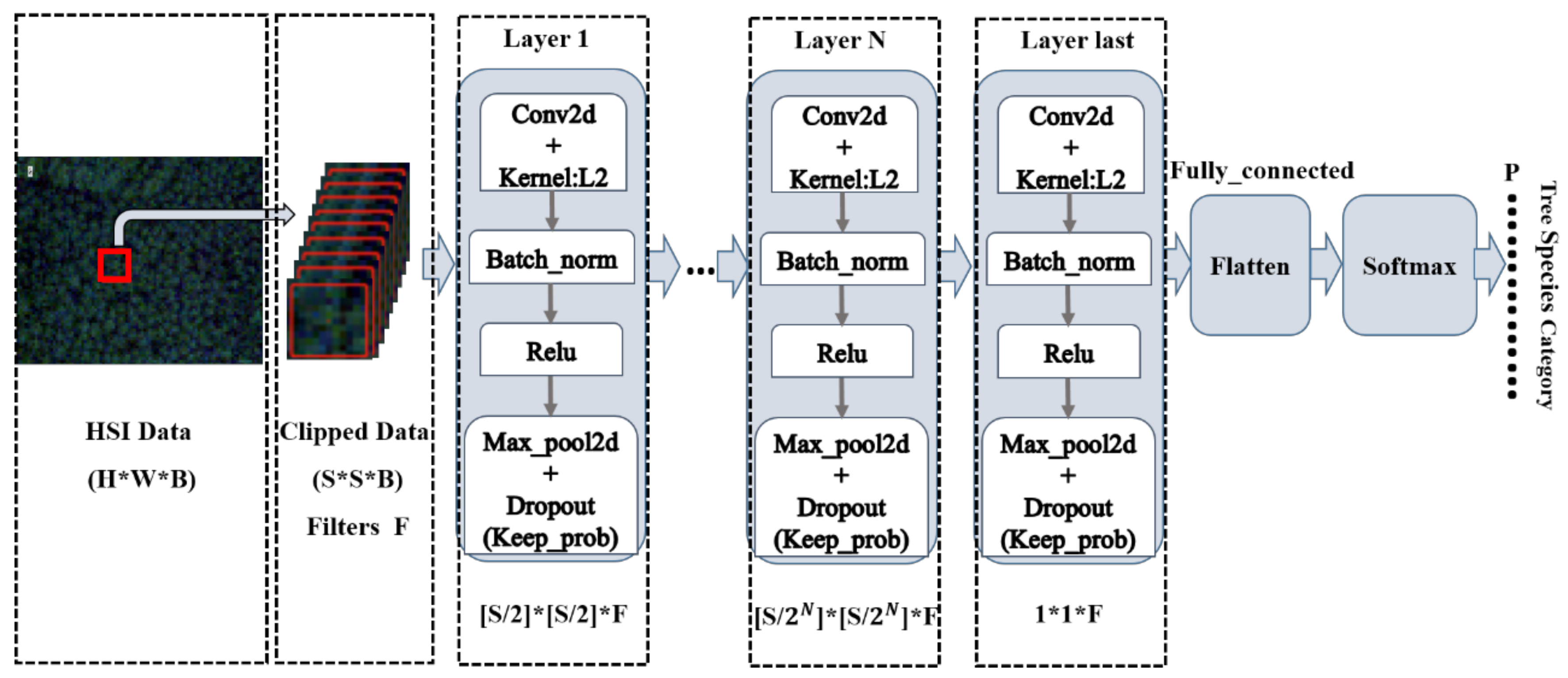 Remotesensing 12 03839 g005