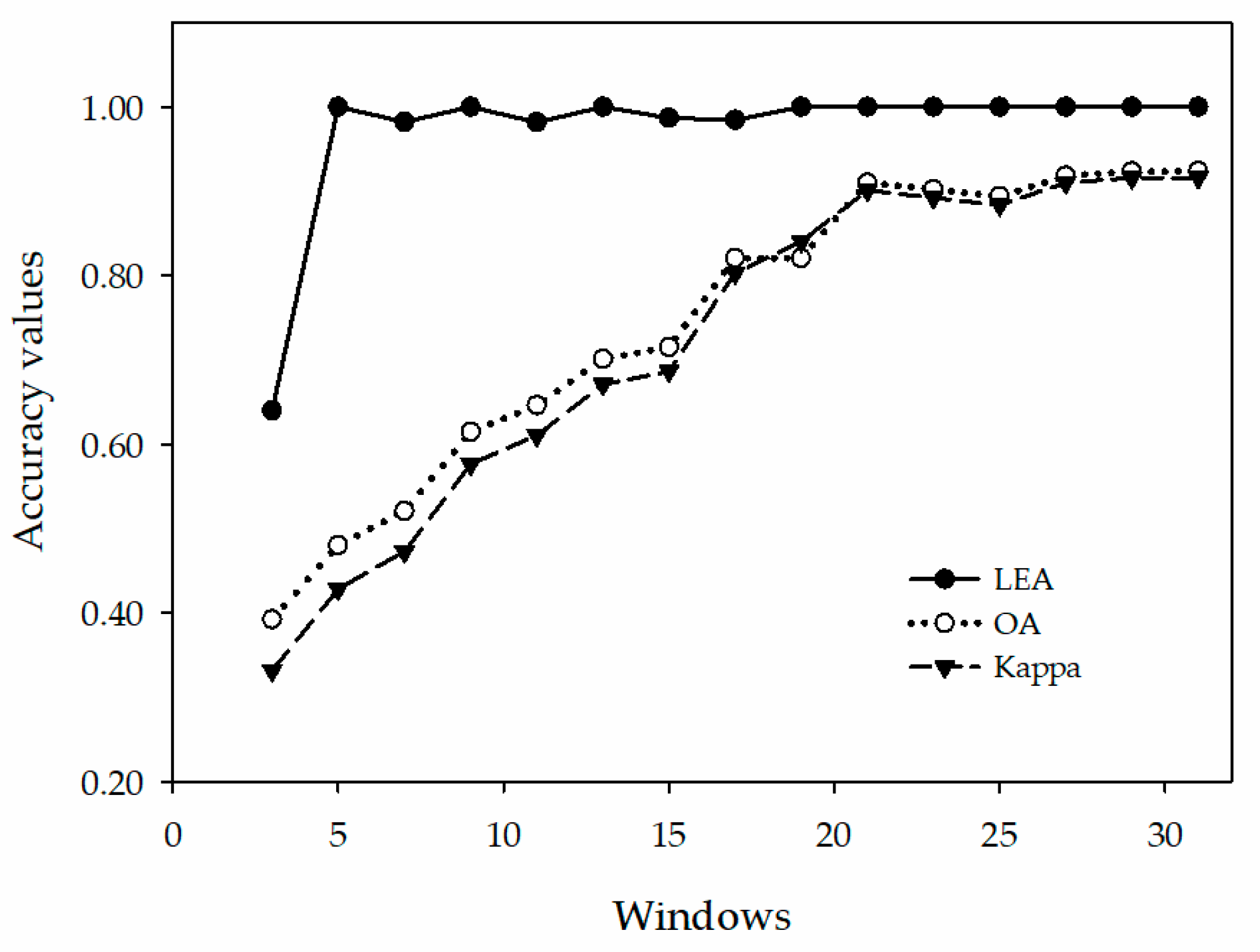 Remotesensing 12 03839 g007