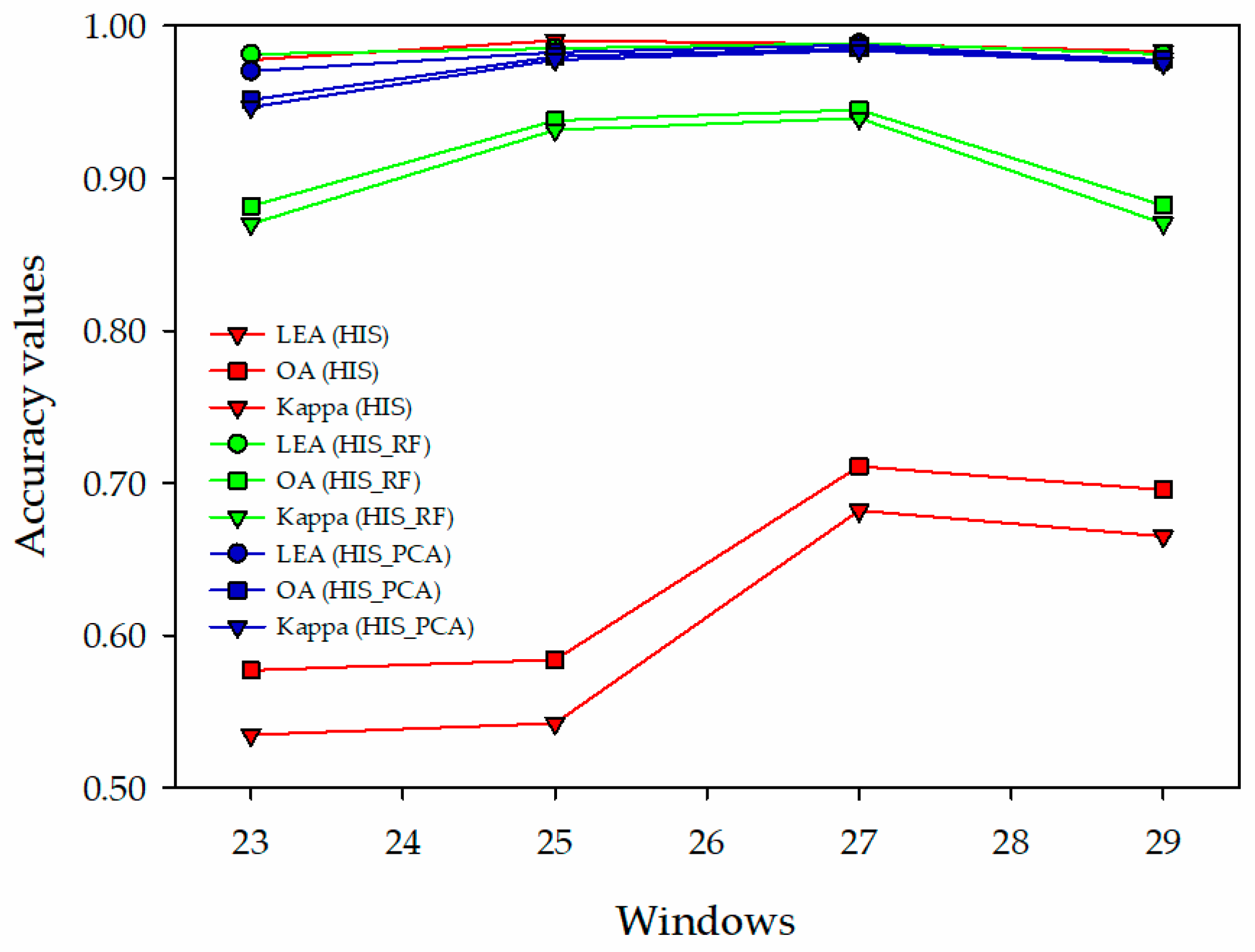 Remotesensing 12 03839 g009