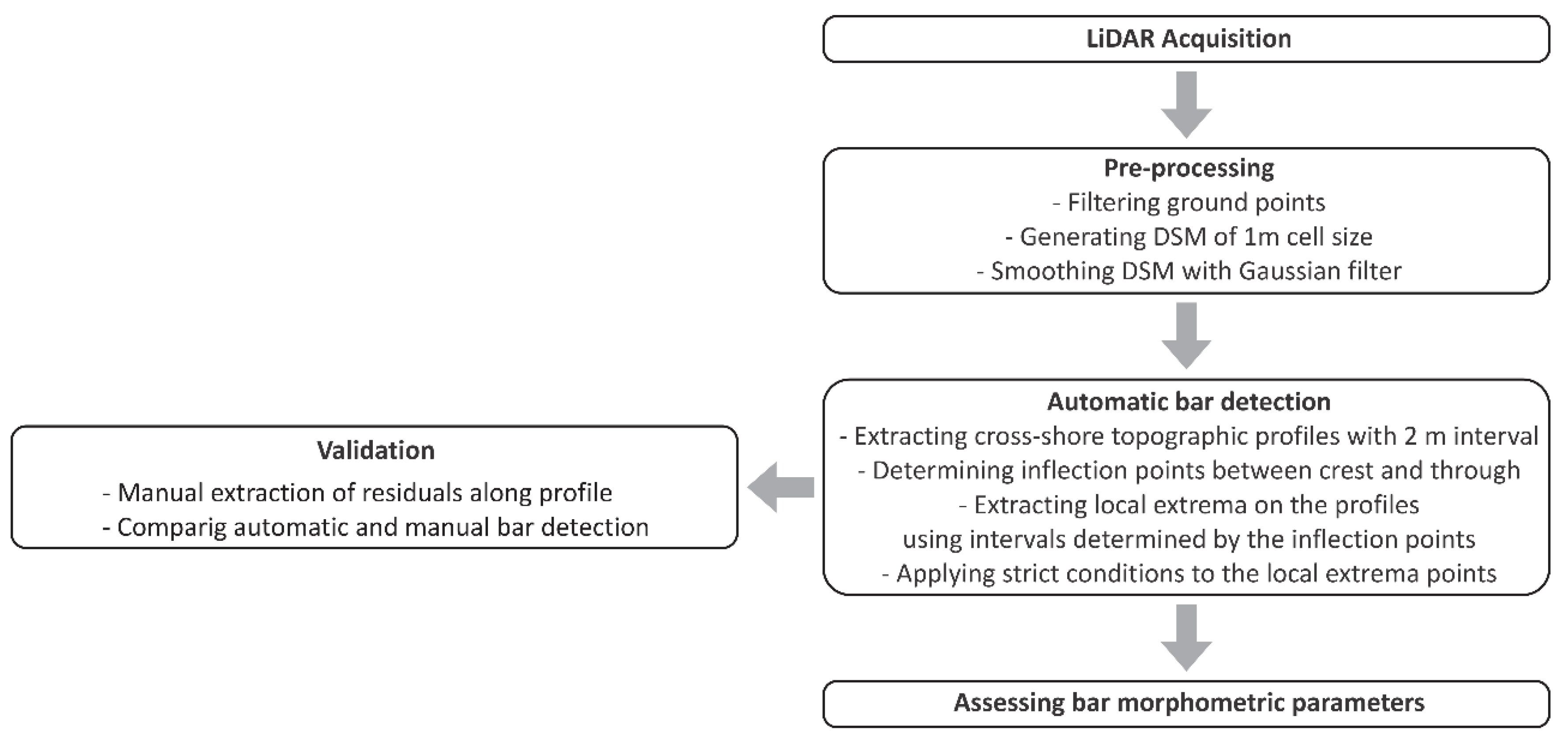 Remotesensing 12 03841 g003