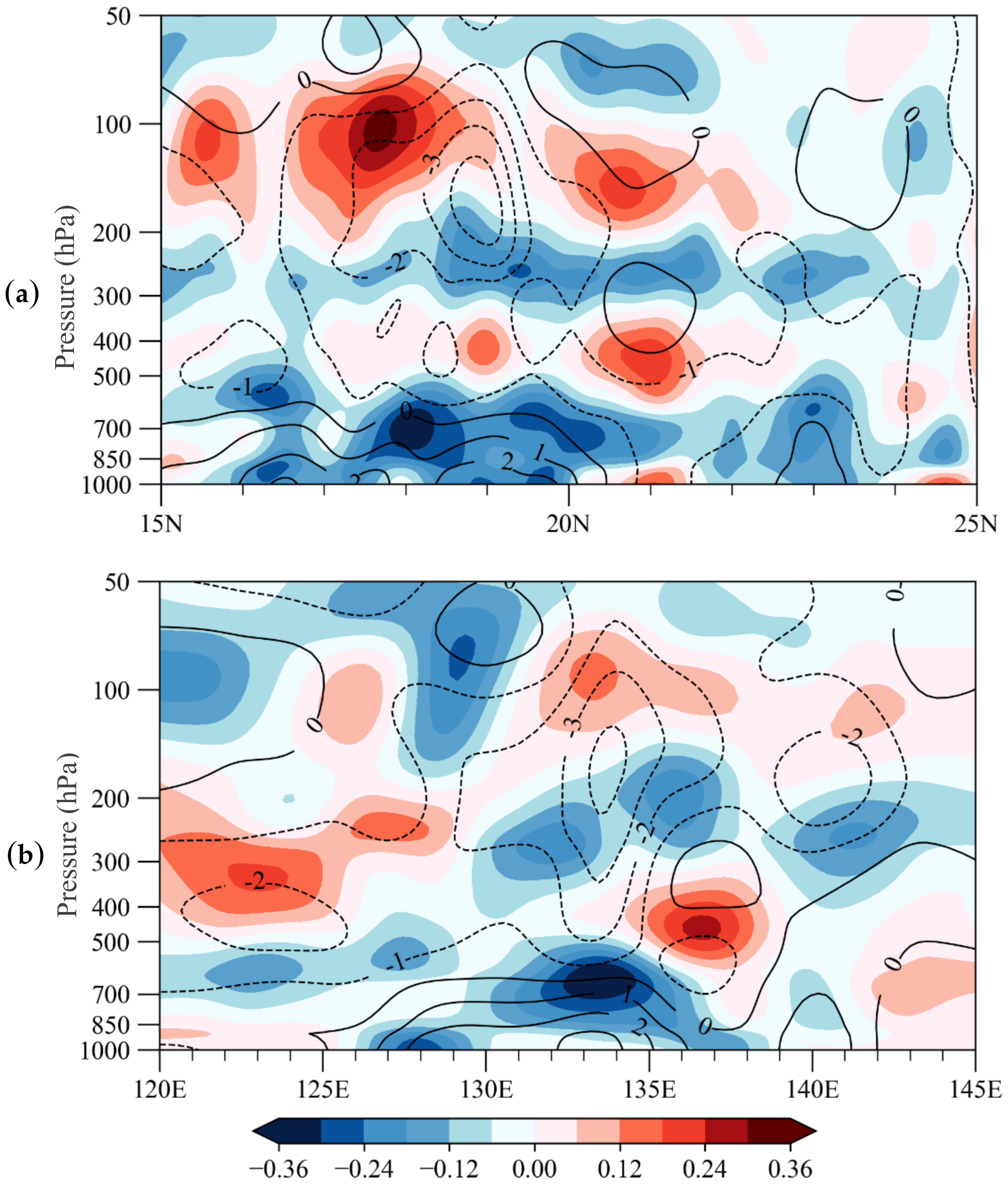 Remotesensing 12 03842 g005 Remotesensing 12 03842 g005