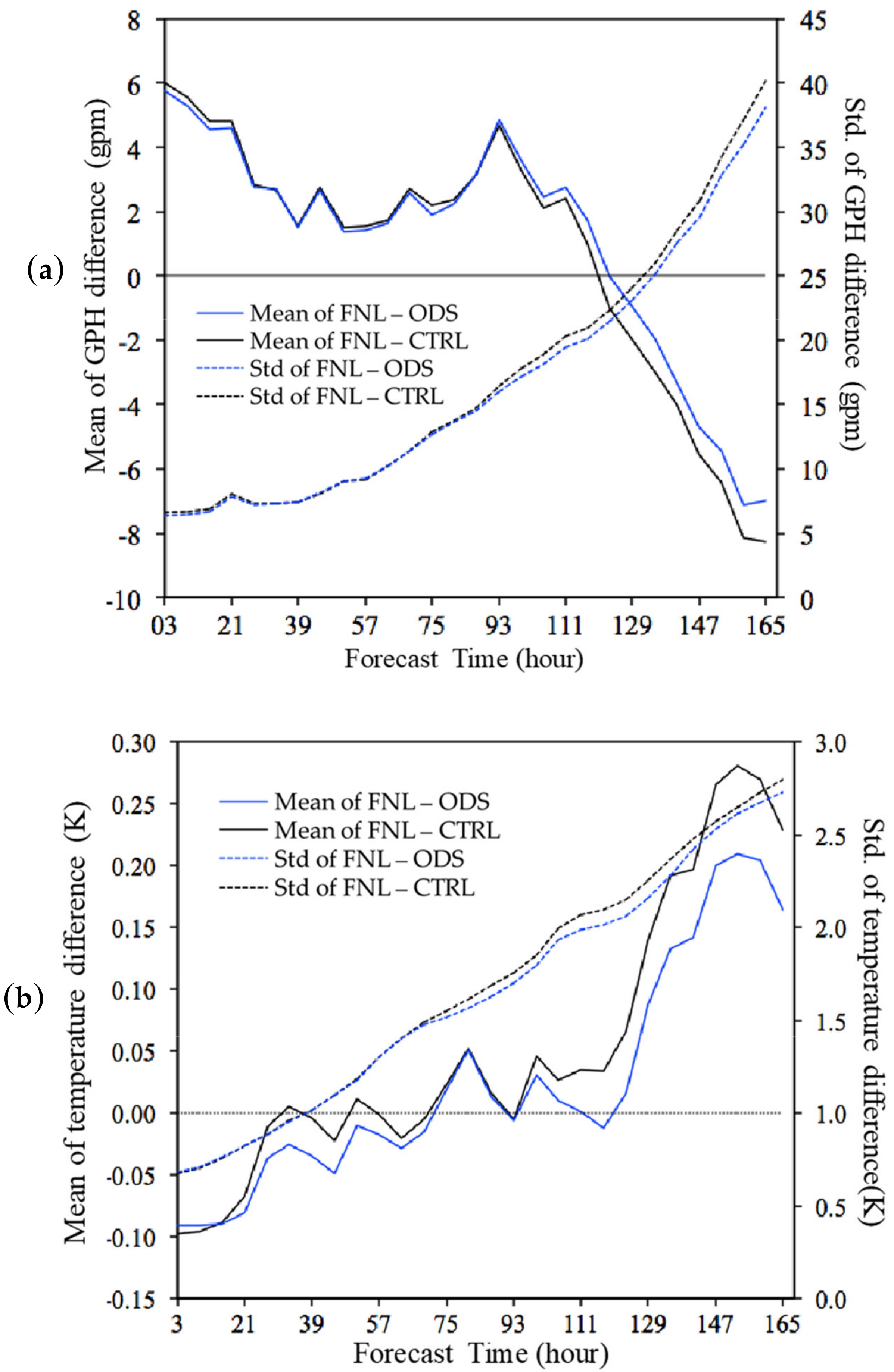 Remotesensing 12 03842 g008 Remotesensing 12 03842 g008