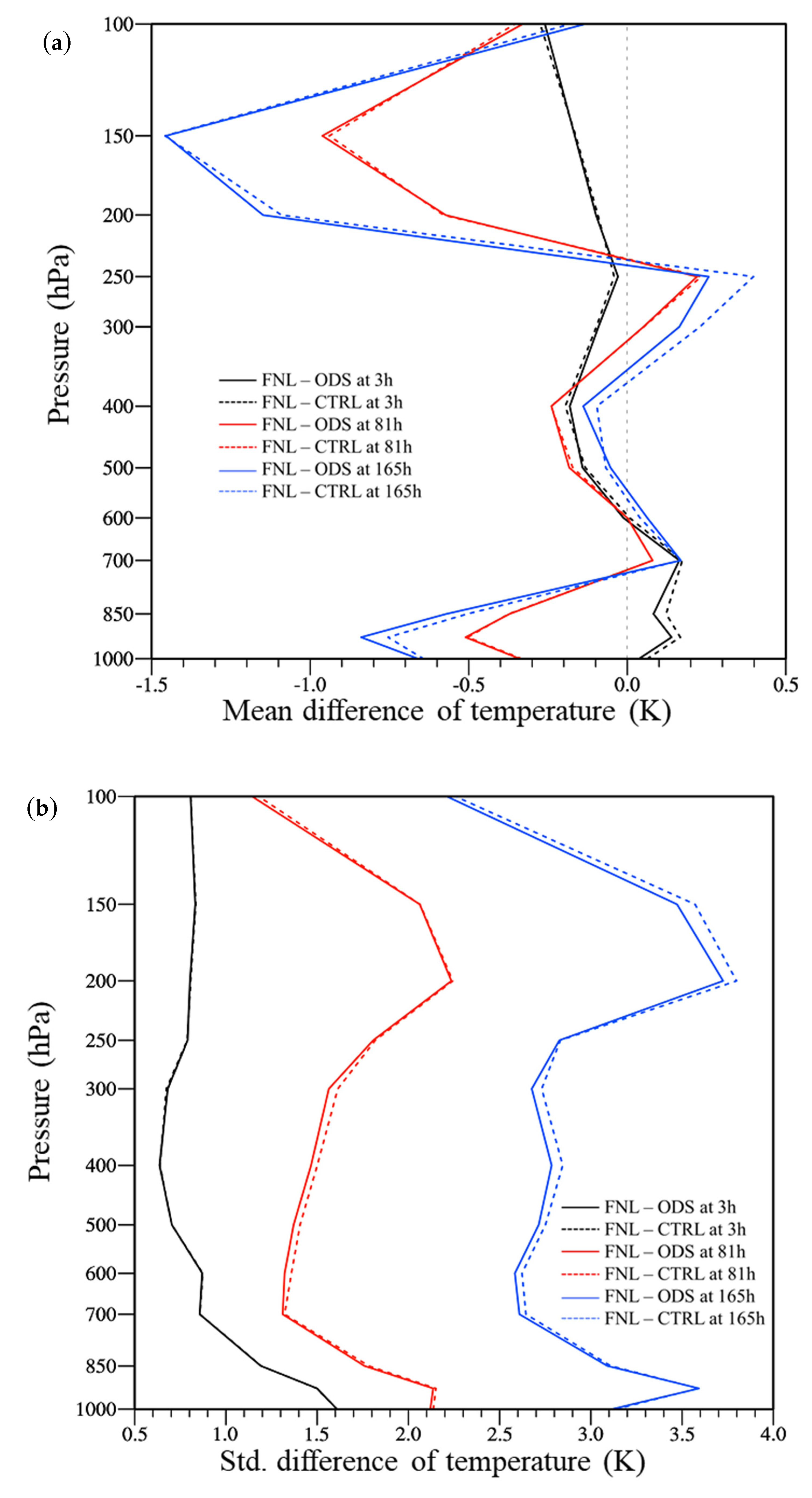 Remotesensing 12 03842 g009 Remotesensing 12 03842 g009