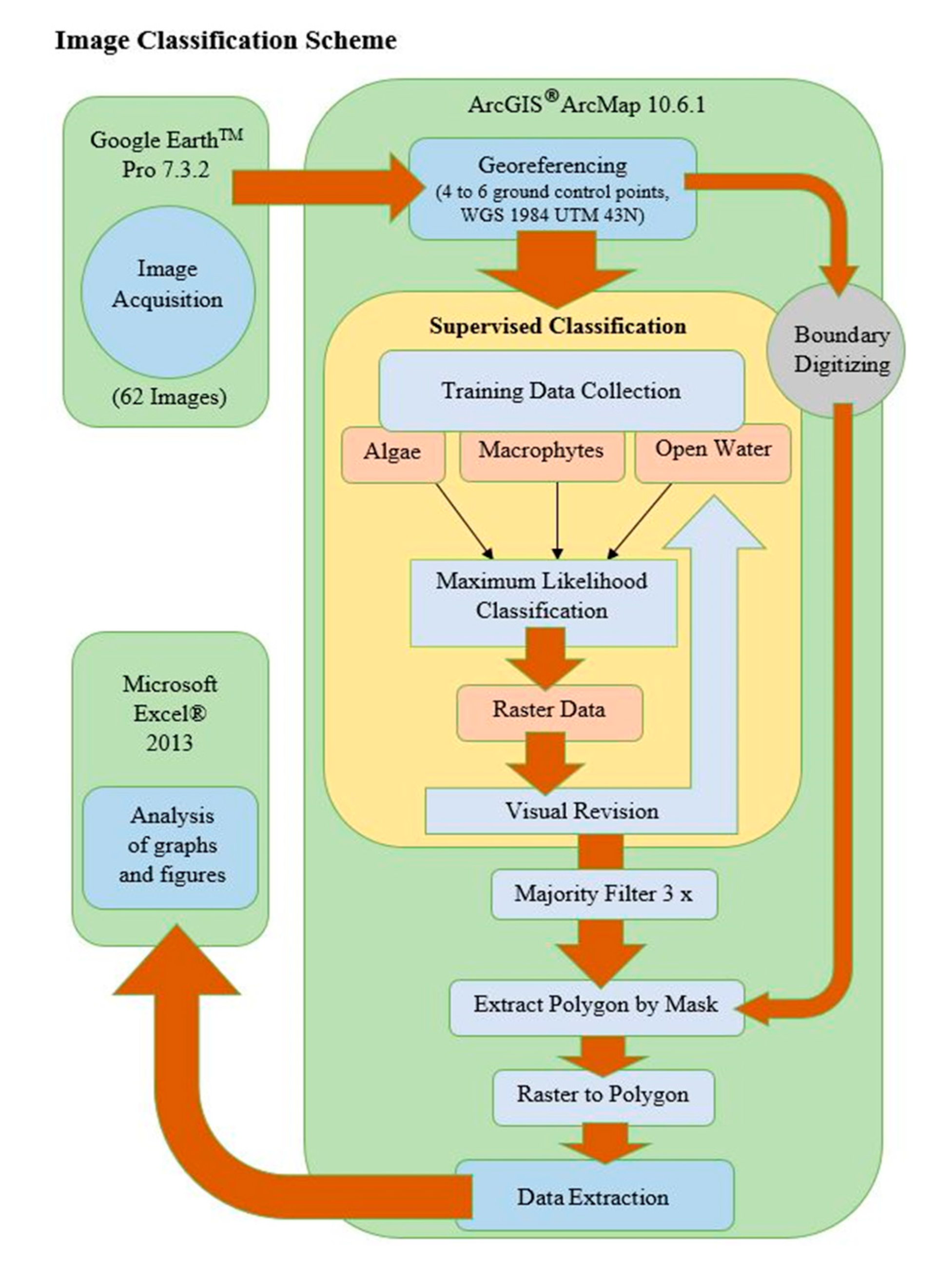 Remotesensing 12 03843 g003 Remotesensing 12 03843 g003