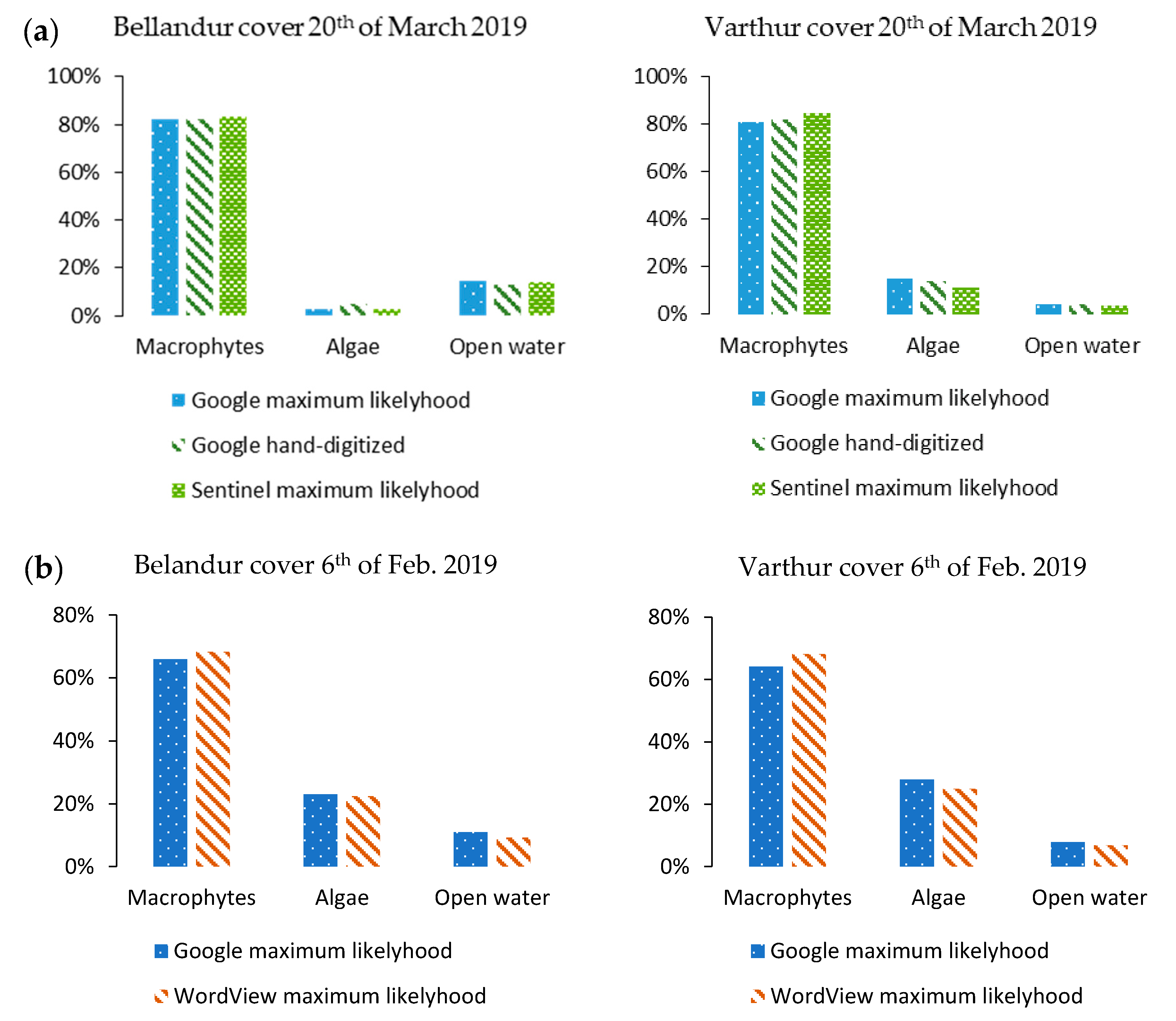 Remotesensing 12 03843 g005 Remotesensing 12 03843 g005