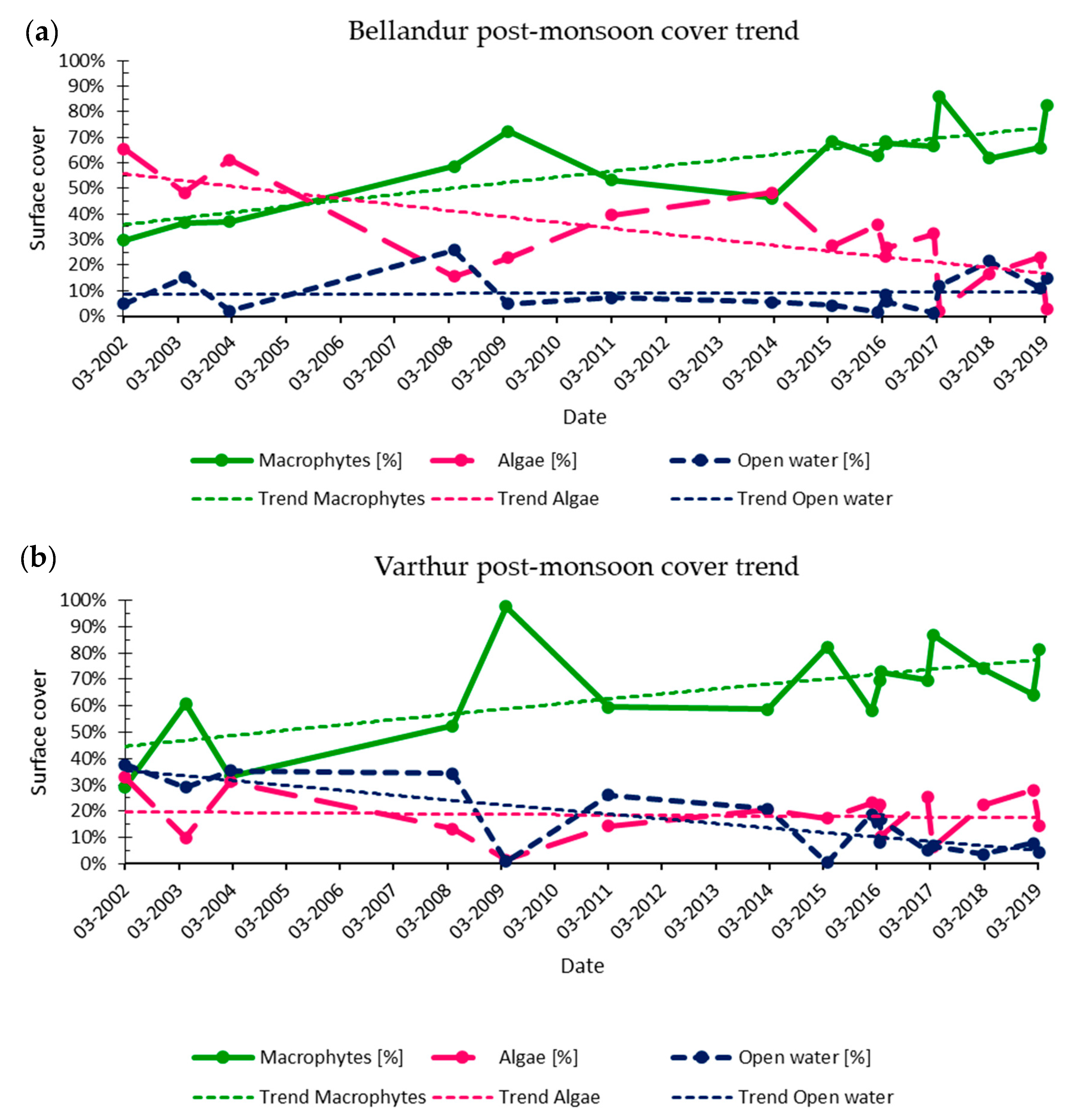 Remotesensing 12 03843 g006 Remotesensing 12 03843 g006