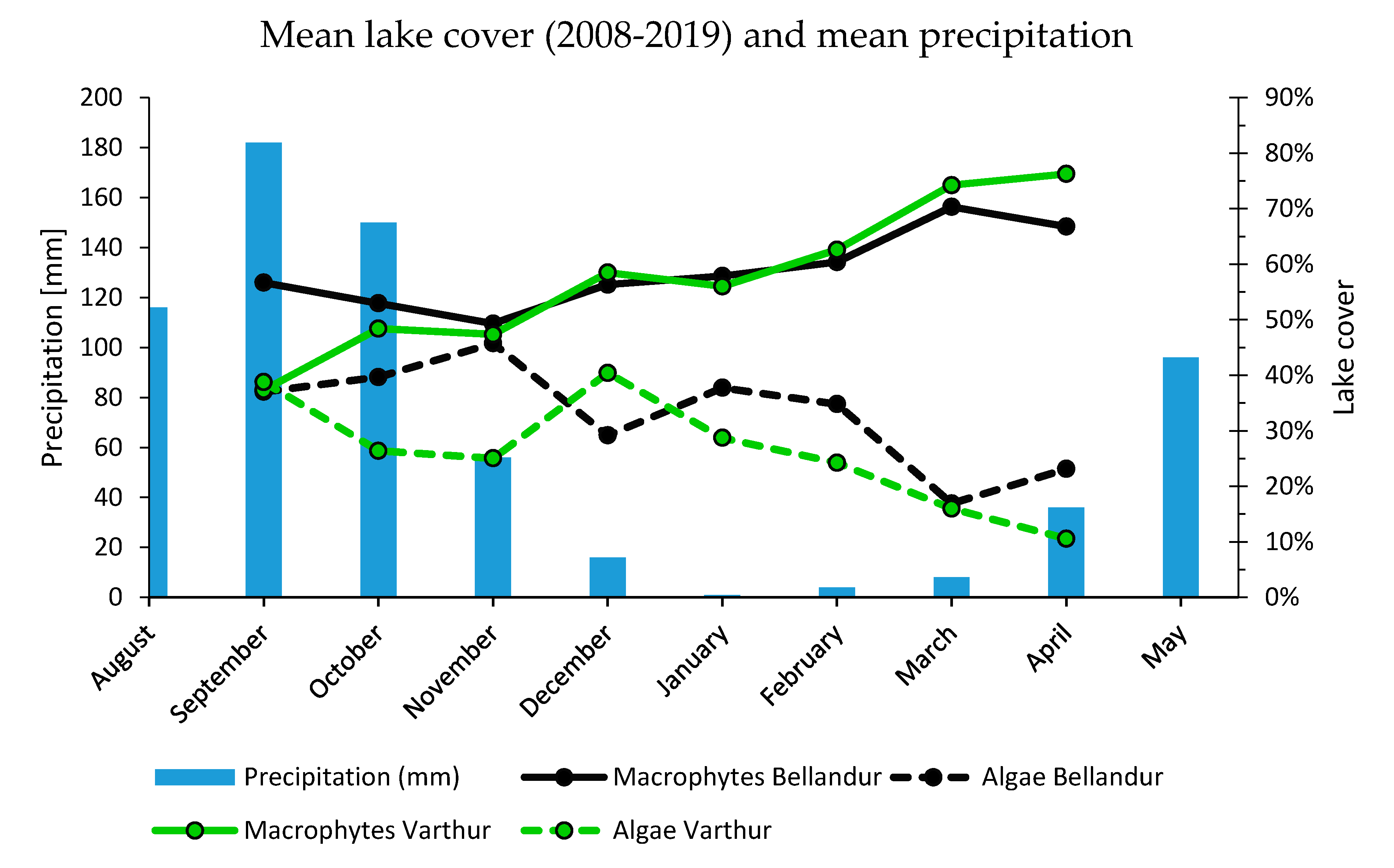 Remotesensing 12 03843 g007 Remotesensing 12 03843 g007