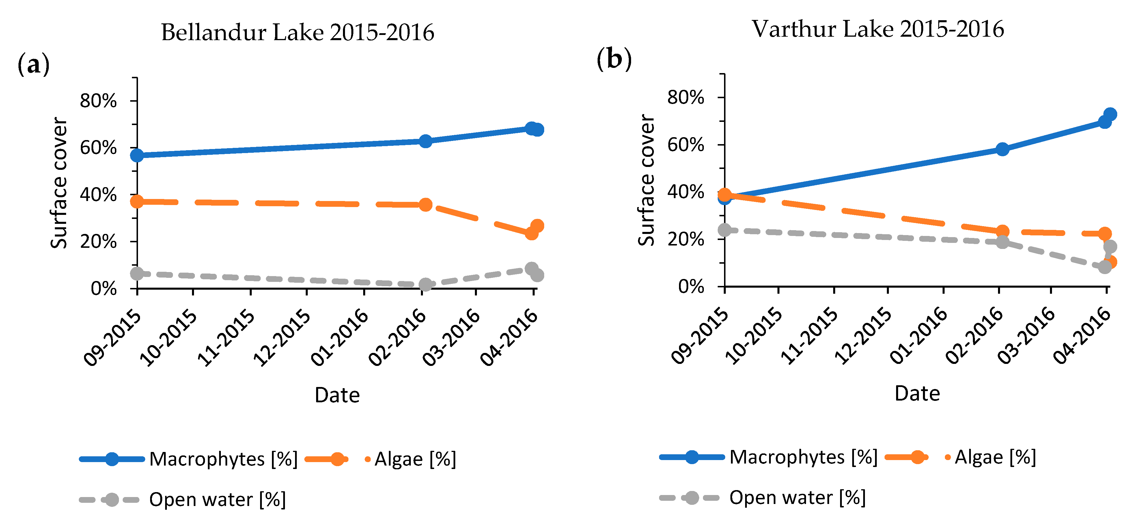 Remotesensing 12 03843 g0a4 Remotesensing 12 03843 g0a4