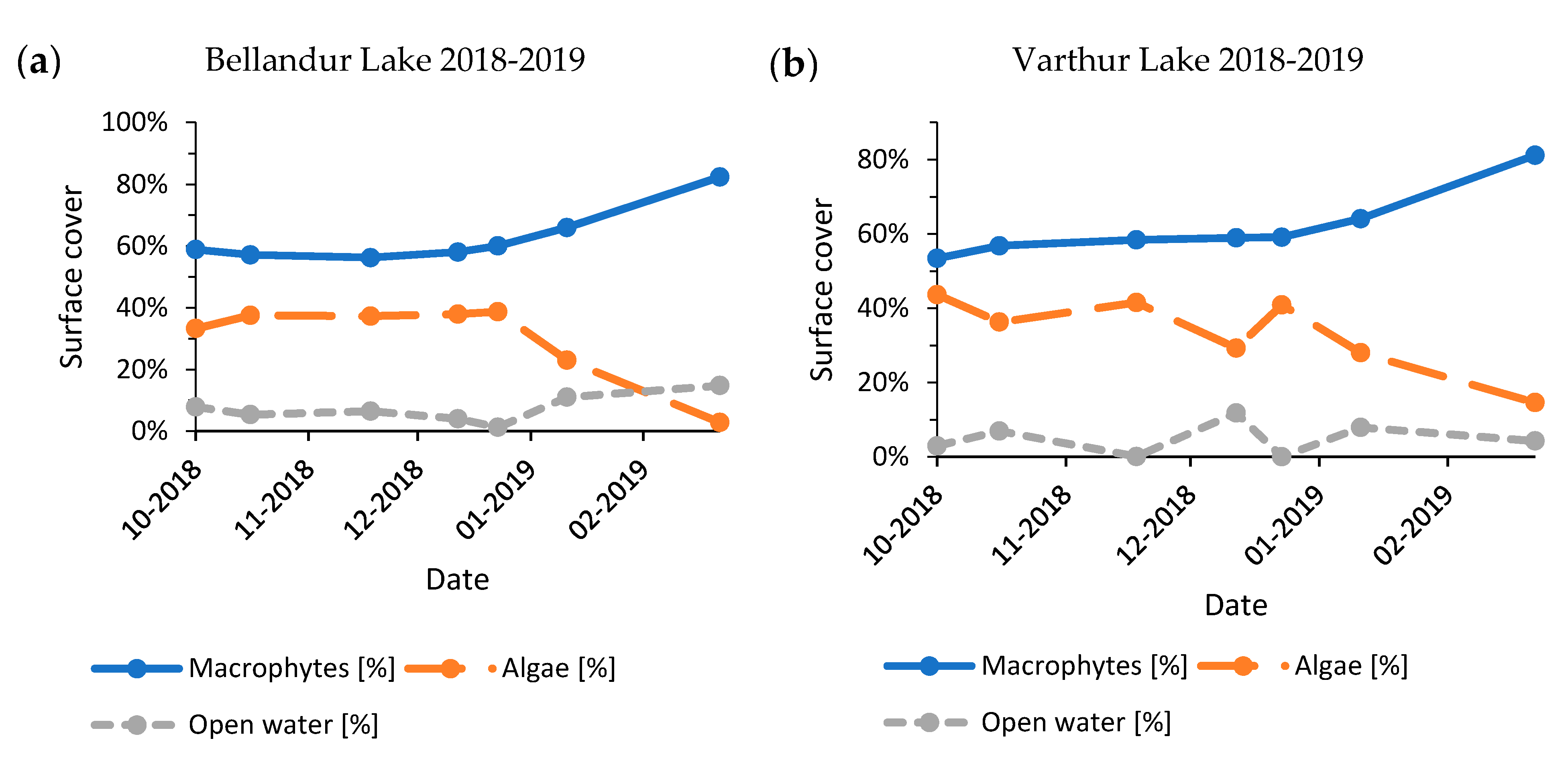 Remotesensing 12 03843 g0a6 Remotesensing 12 03843 g0a6