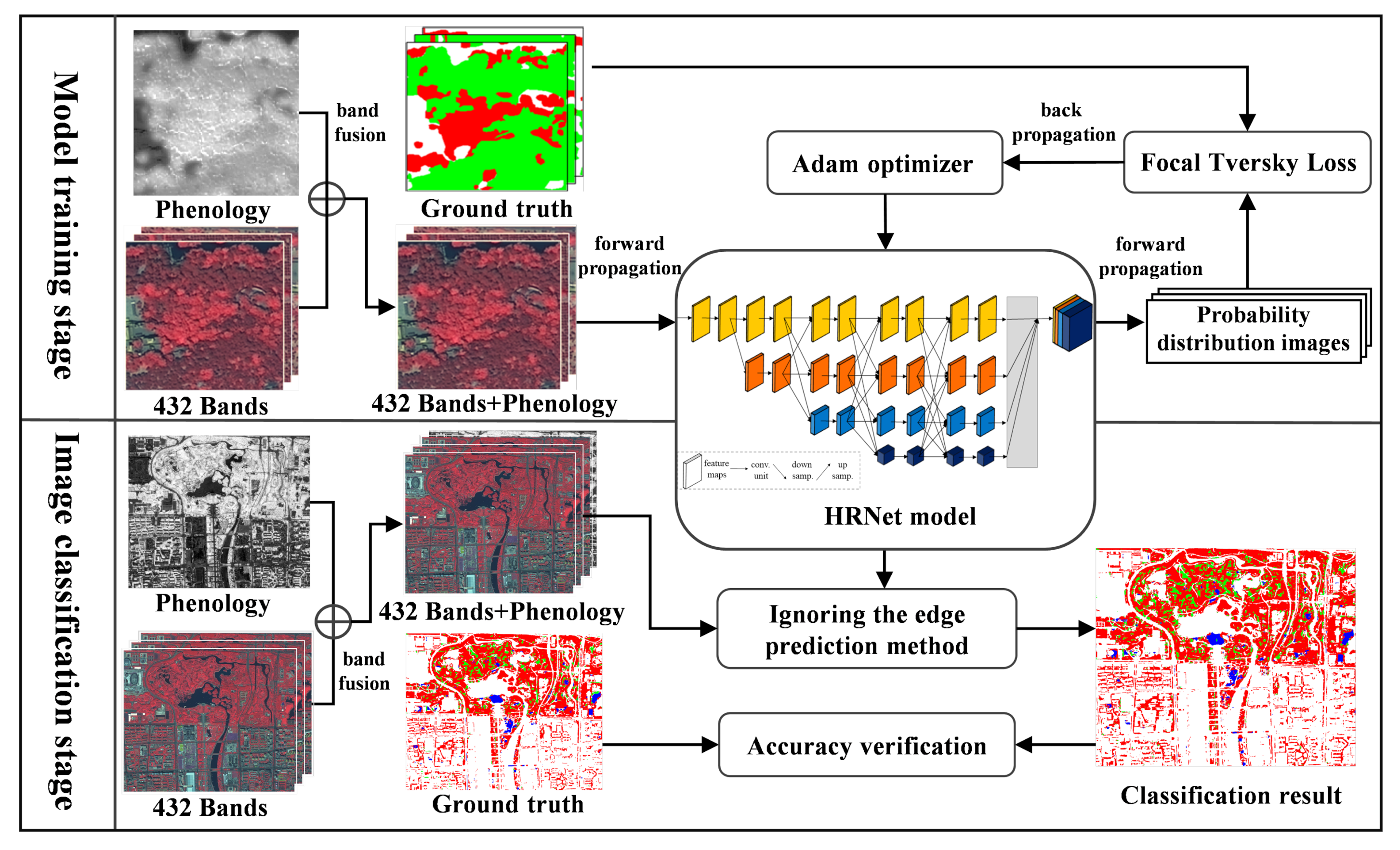 Remotesensing 12 03845 g003 Remotesensing 12 03845 g003