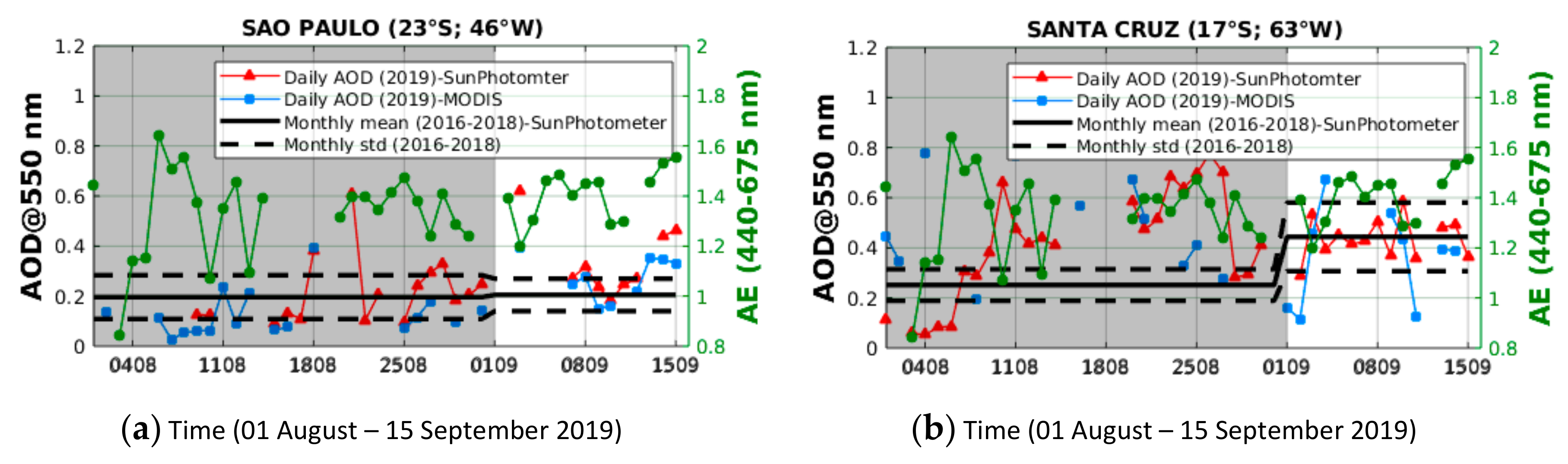 Remotesensing 12 03846 g005 Remotesensing 12 03846 g005