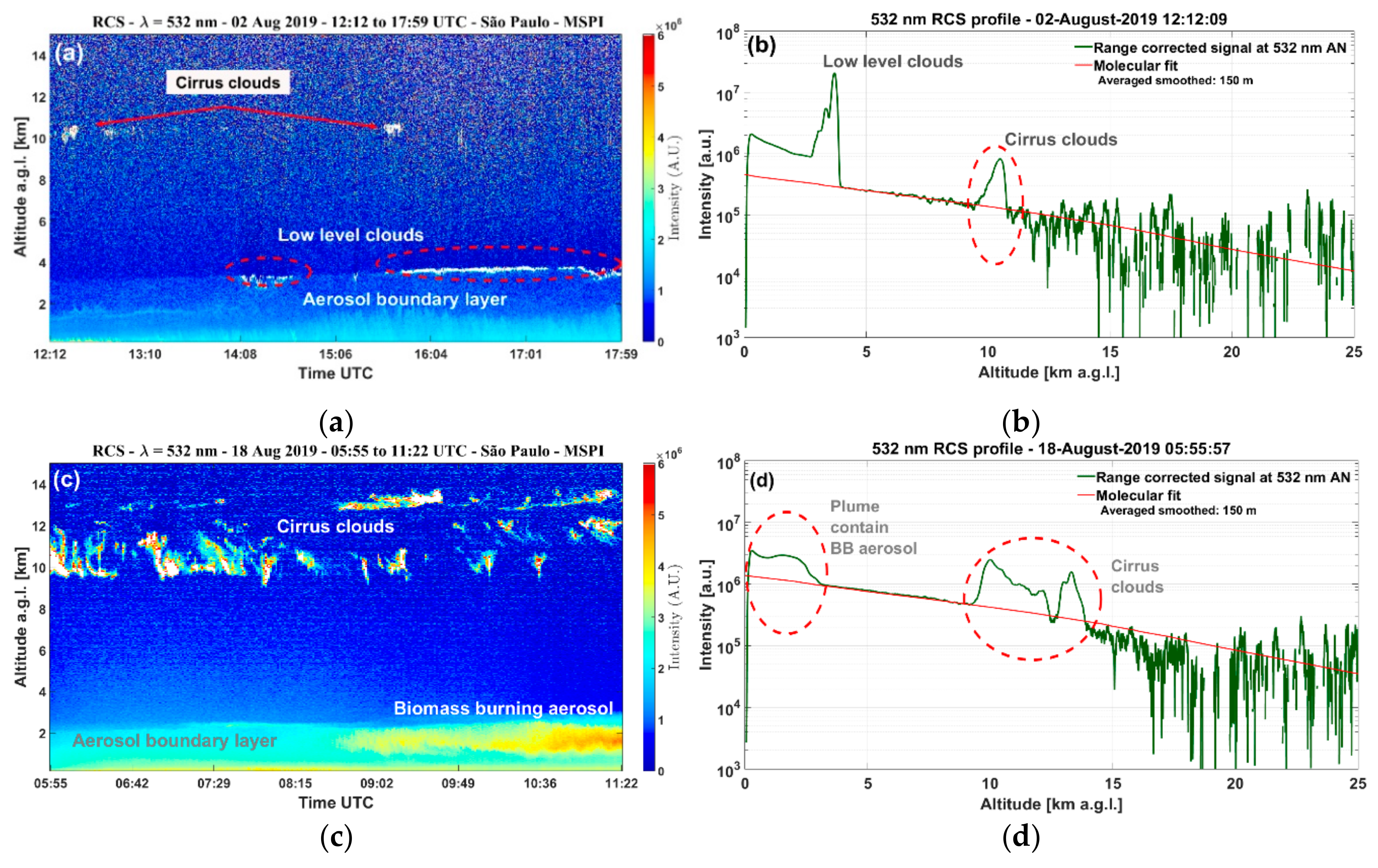 Remotesensing 12 03846 g006 Remotesensing 12 03846 g006