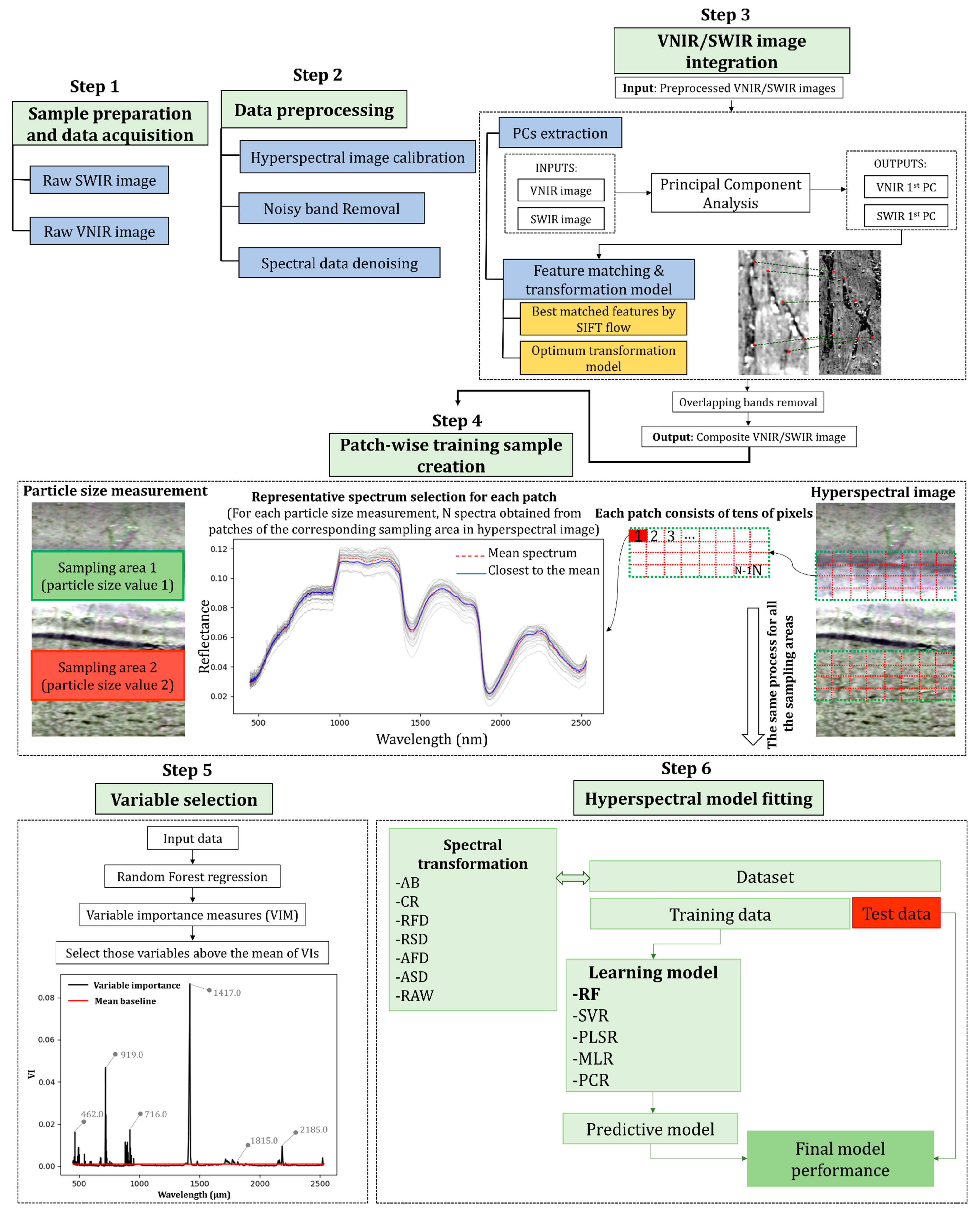 Remotesensing 12 03850 g001 Remotesensing 12 03850 g001