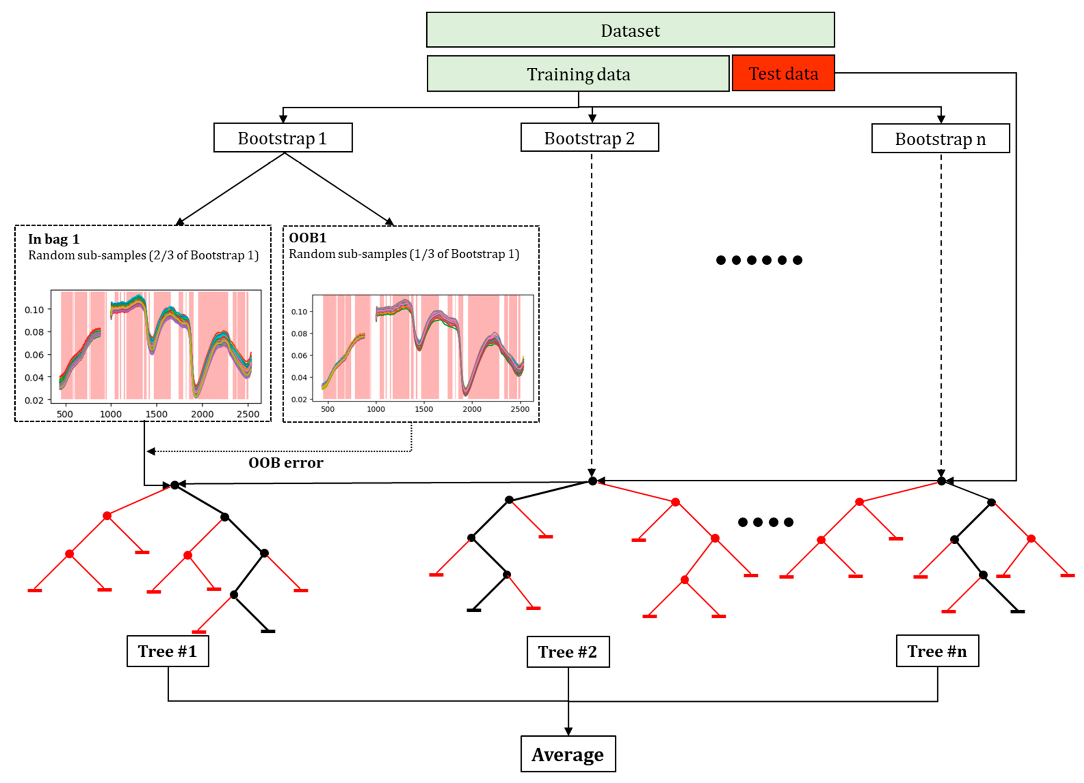 Remotesensing 12 03850 g002 Remotesensing 12 03850 g002