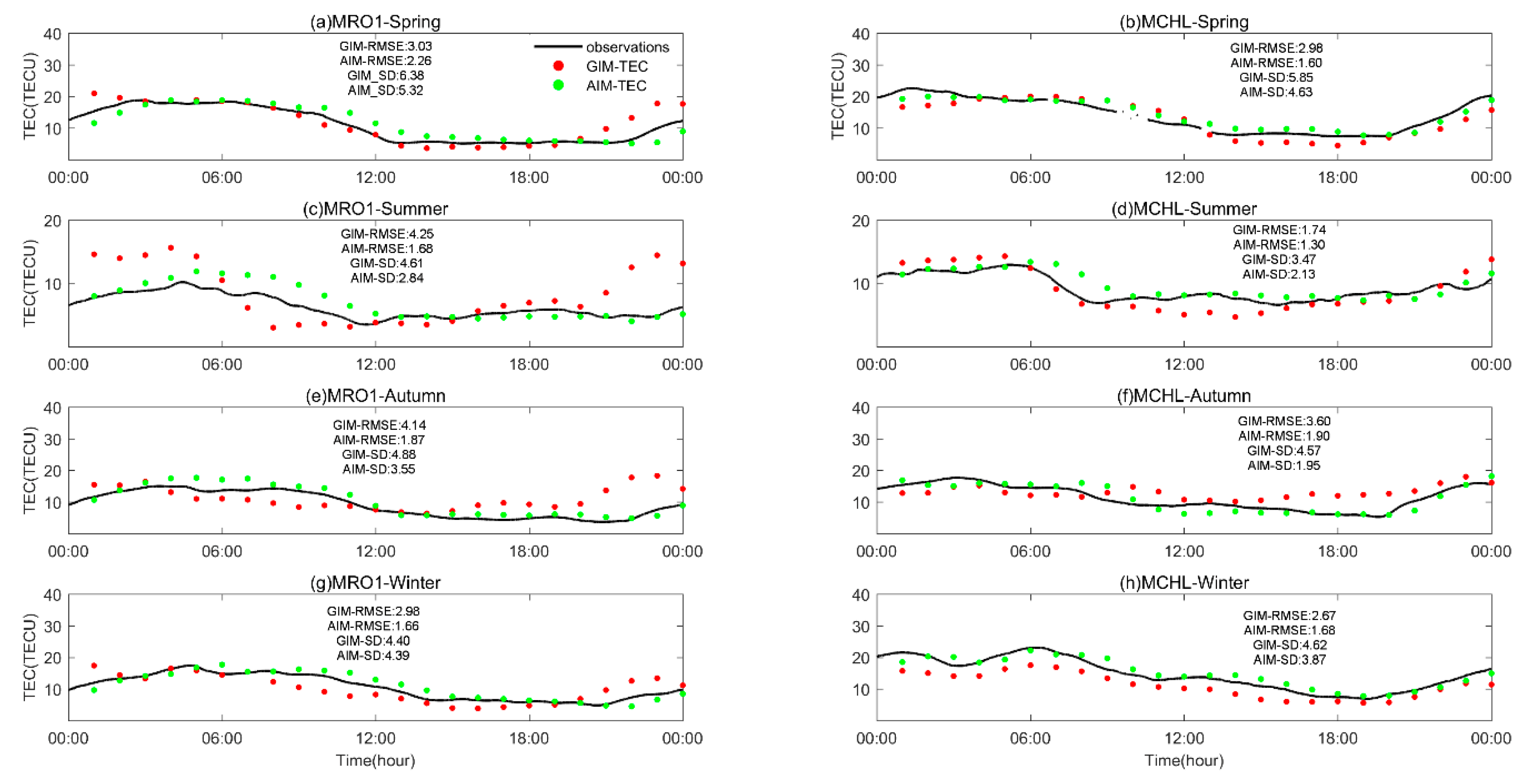 Remotesensing 12 03851 g007