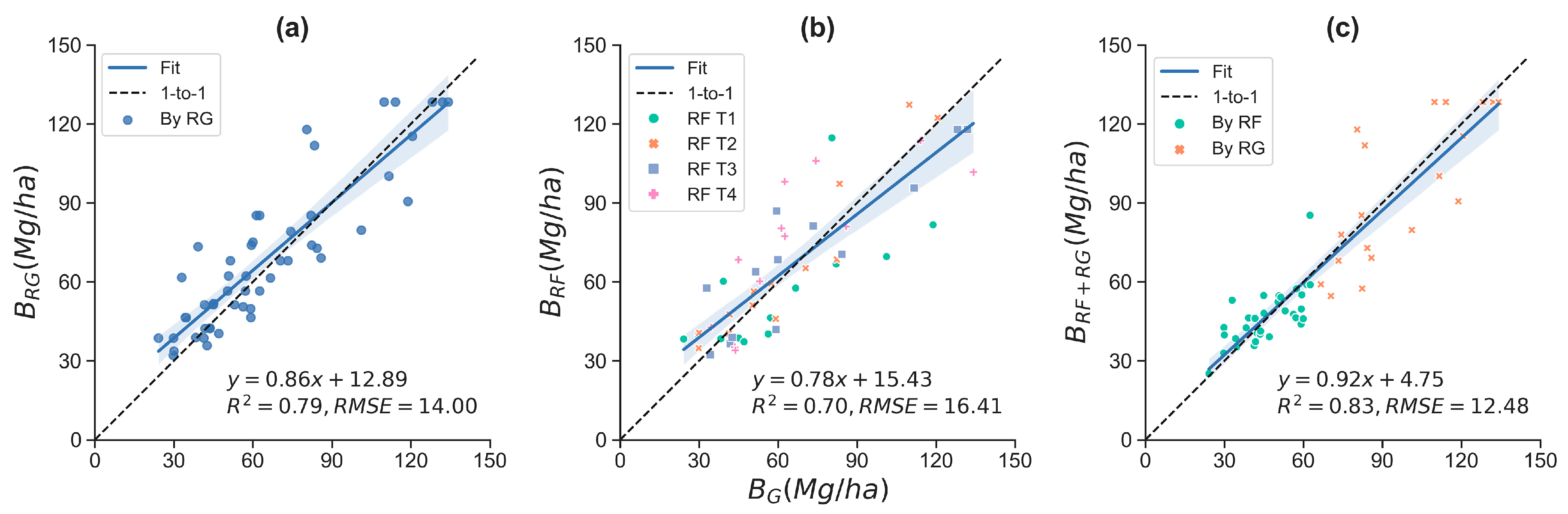 Remotesensing 12 03853 g004