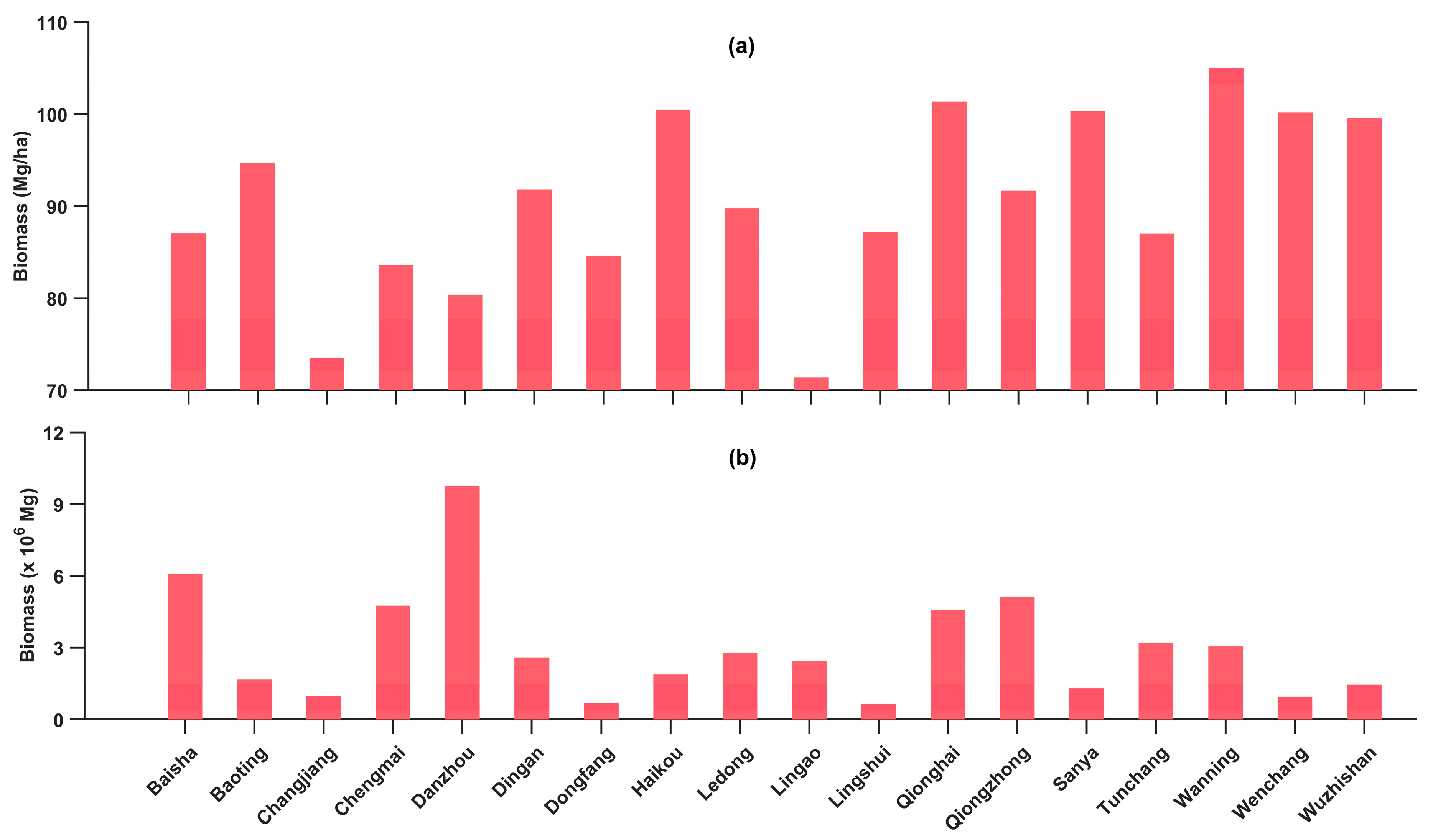 Remotesensing 12 03853 g007