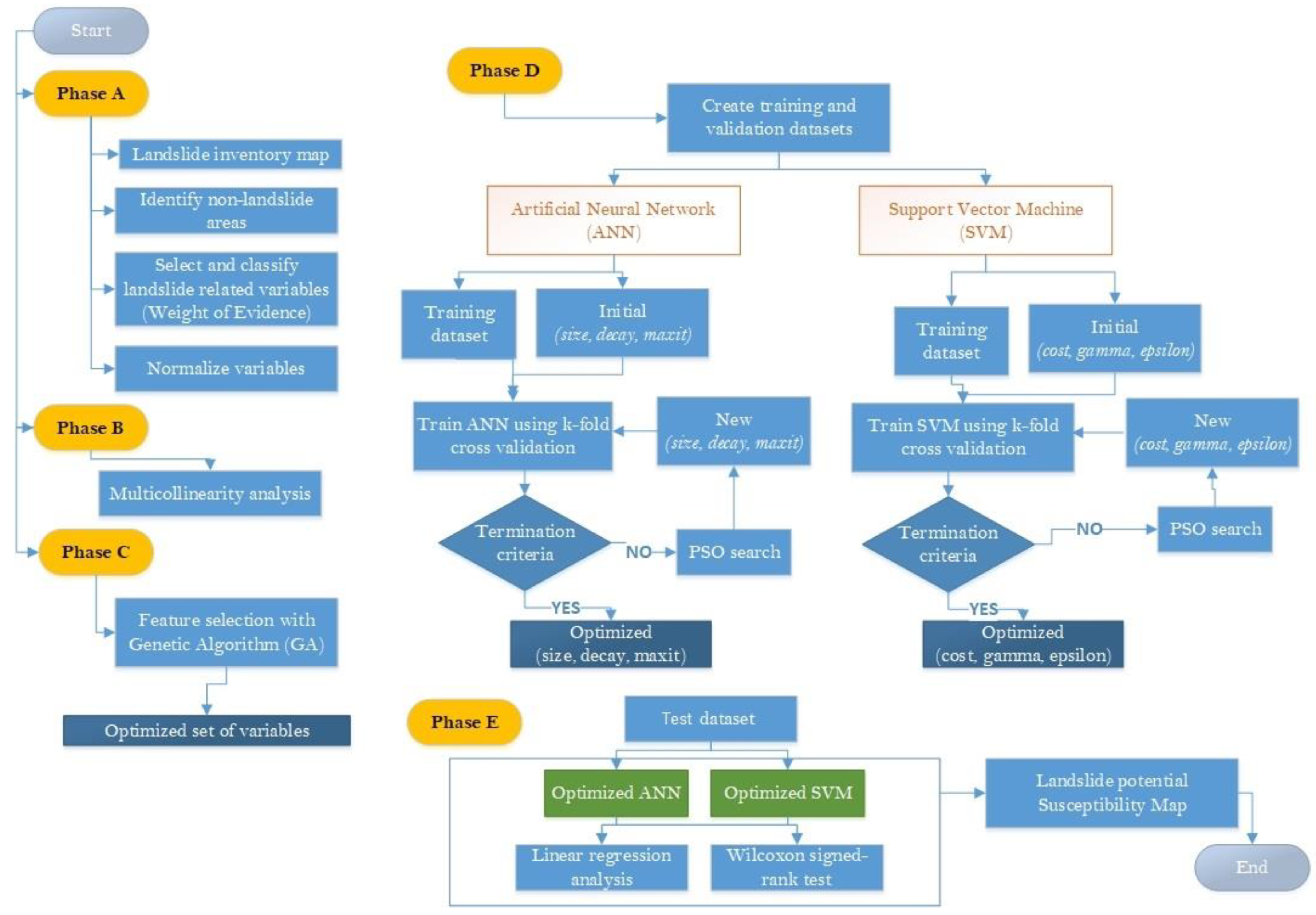 Remotesensing 12 03854 g003 Remotesensing 12 03854 g003
