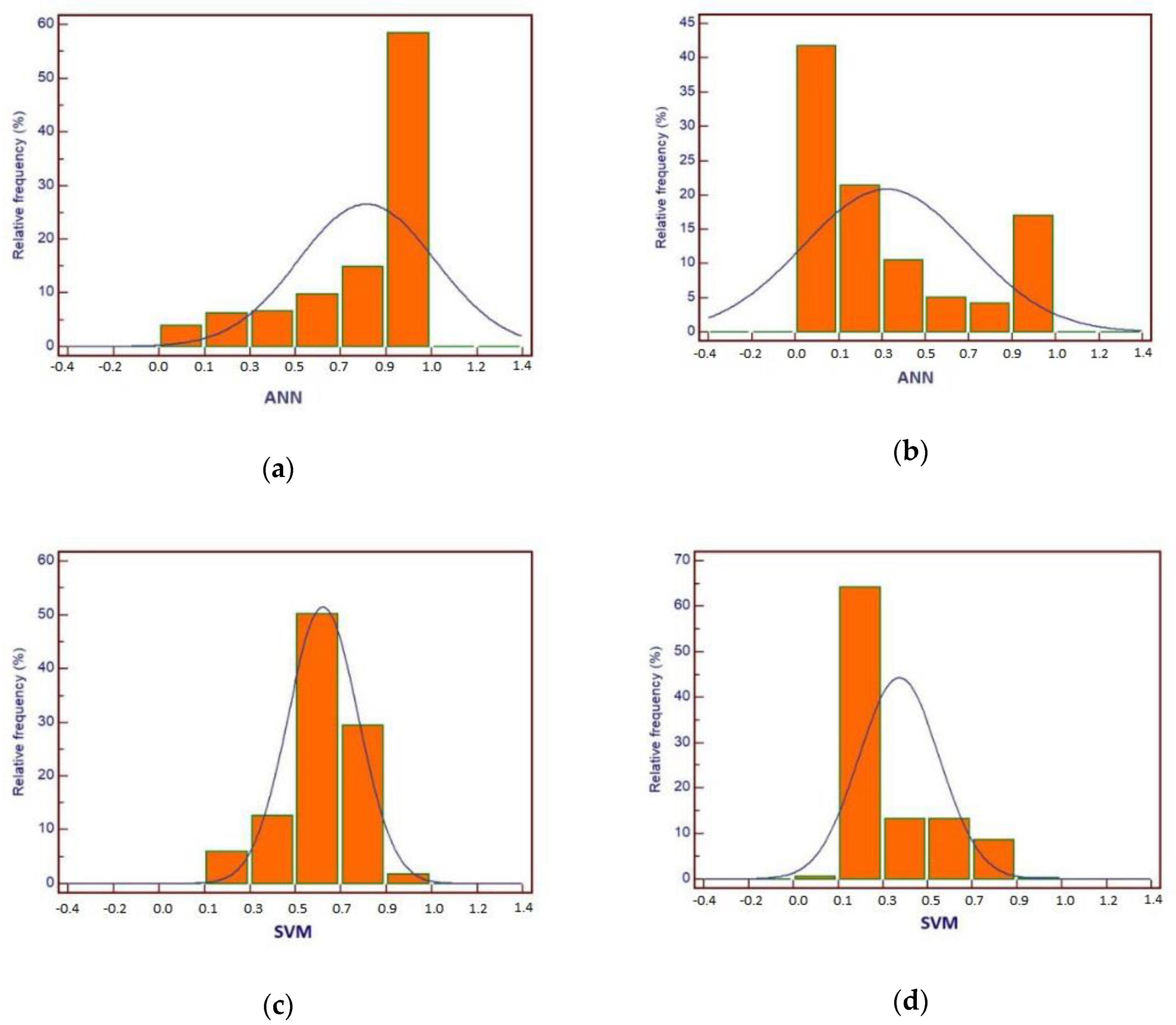 Remote Sensing Free Full Text Combining Evolutionary Algorithms And Machine Learning Models In Landslide Susceptibility Assessments Html