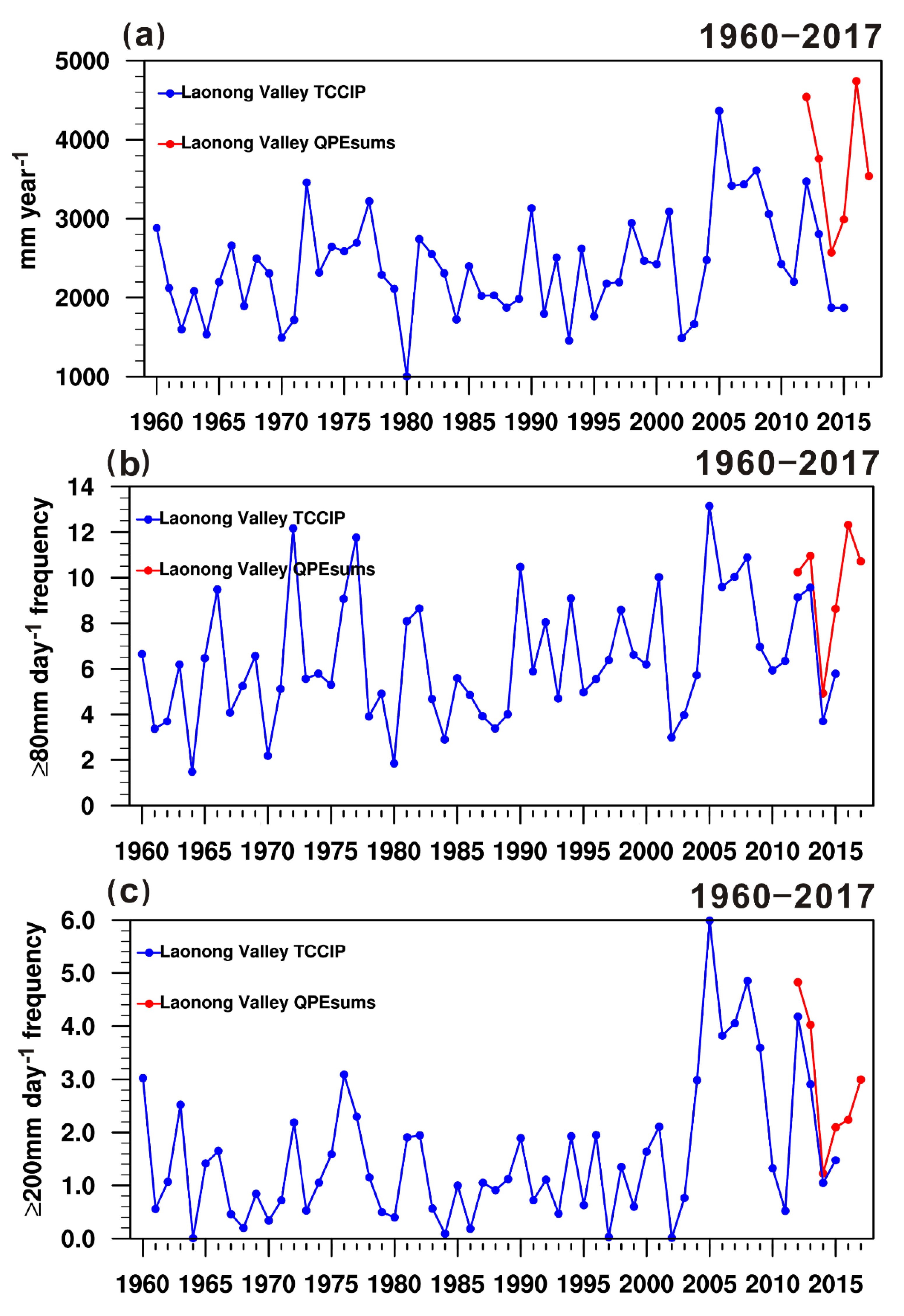 Remotesensing 12 03855 g003 Remotesensing 12 03855 g003