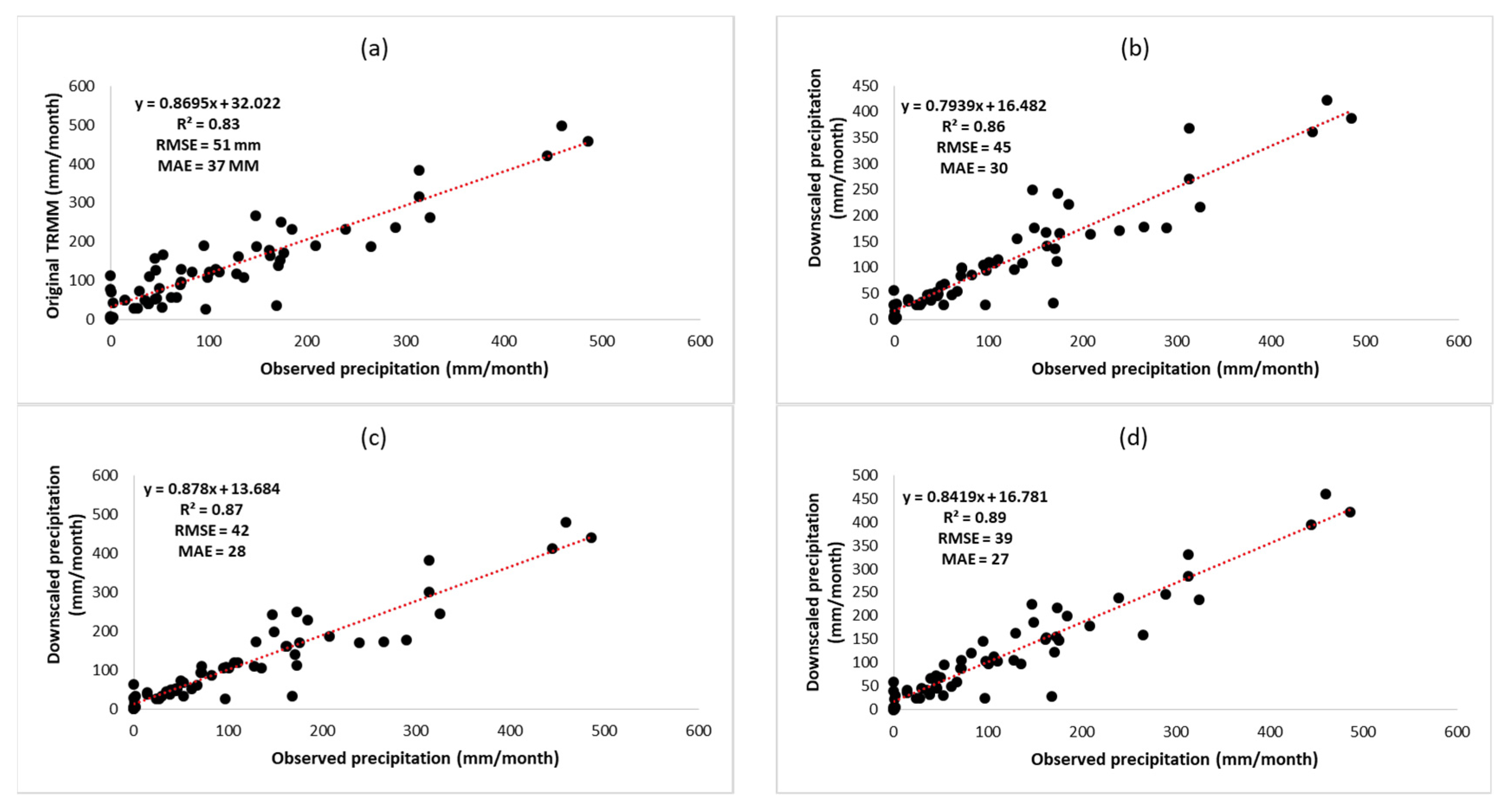 Remotesensing 12 03860 g009