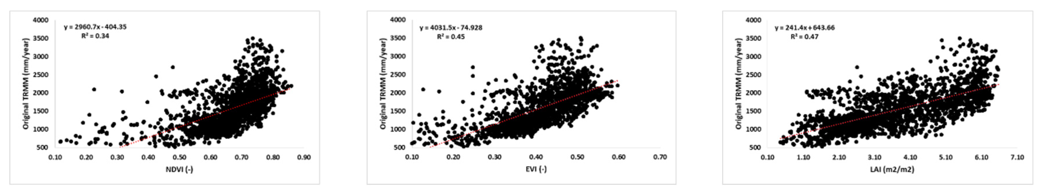 Remotesensing 12 03860 g0a2