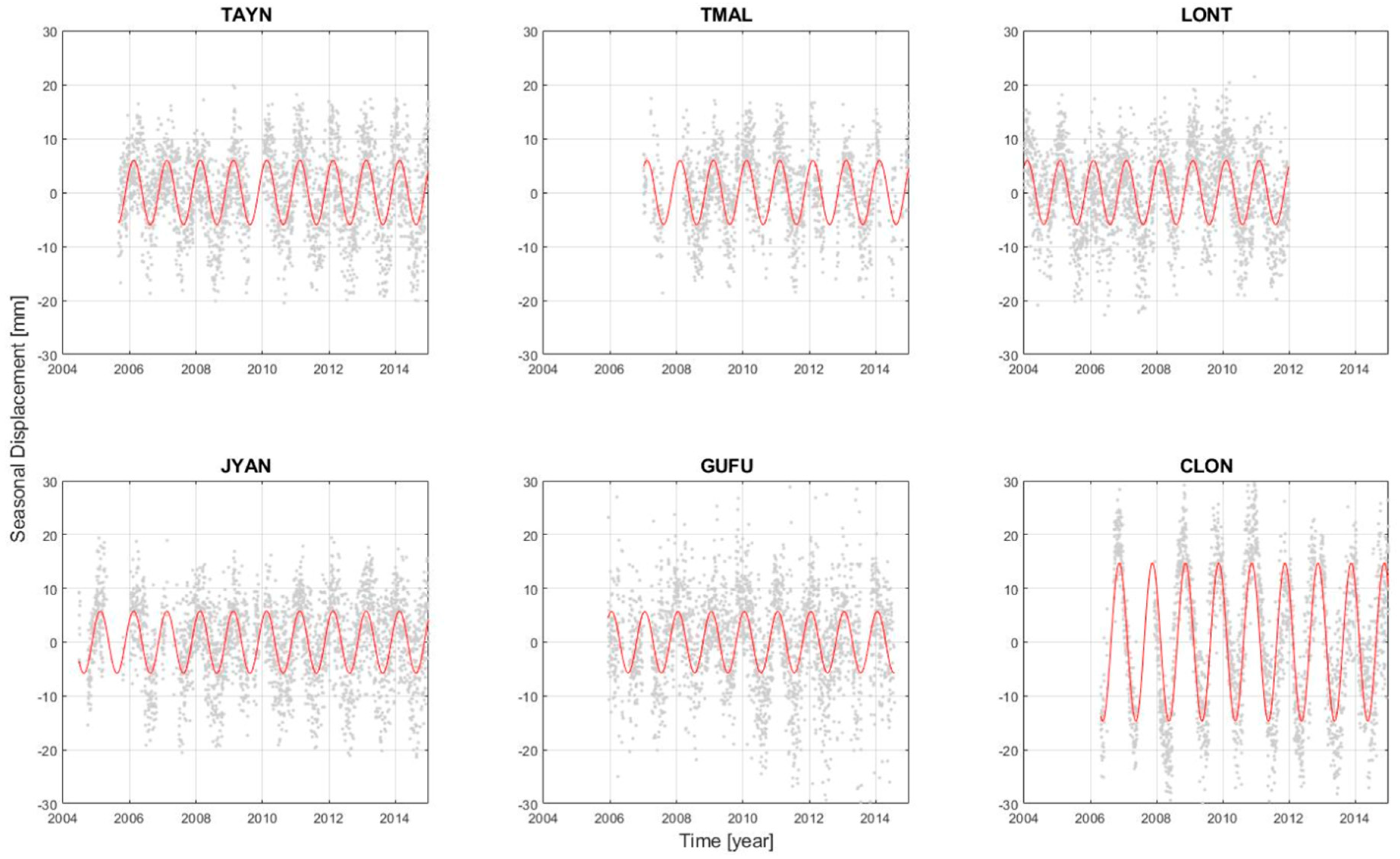 Remotesensing 12 03861 g008 Remotesensing 12 03861 g008