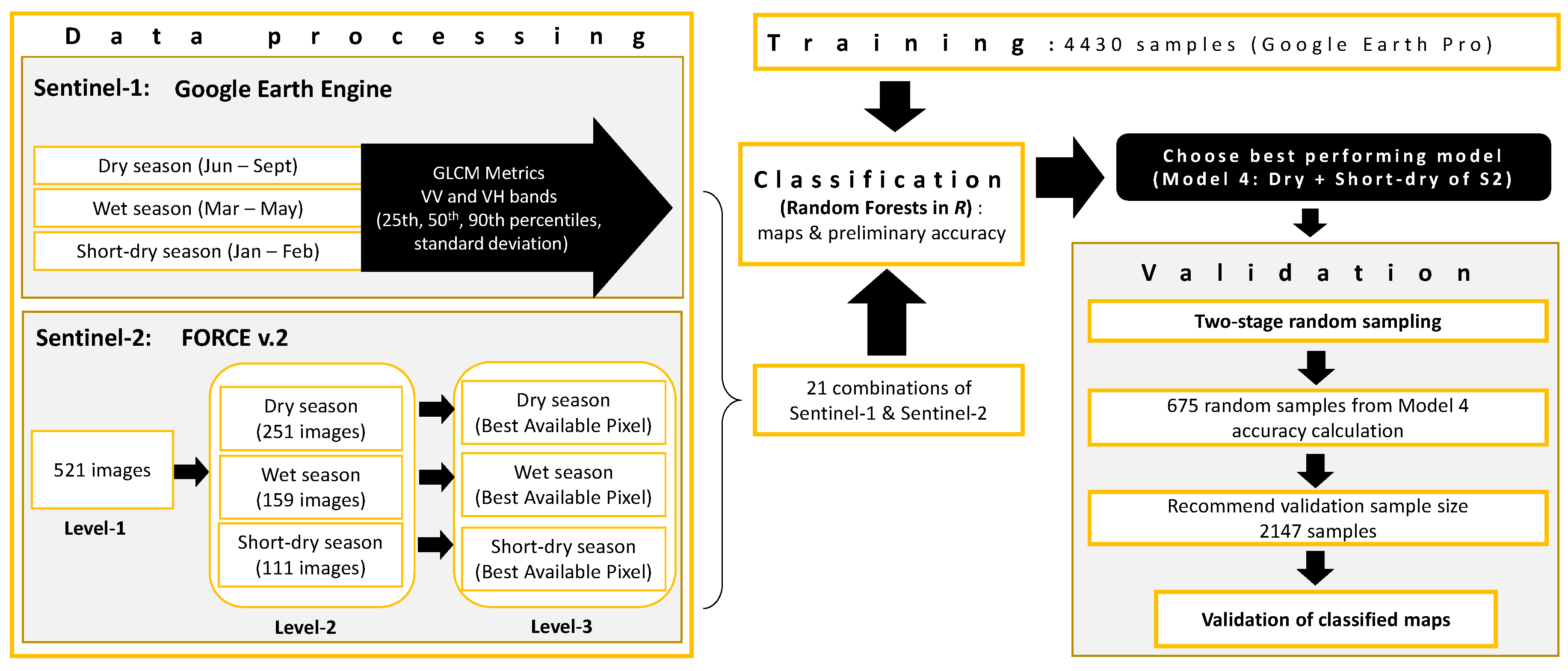 Remotesensing 12 03862 g002