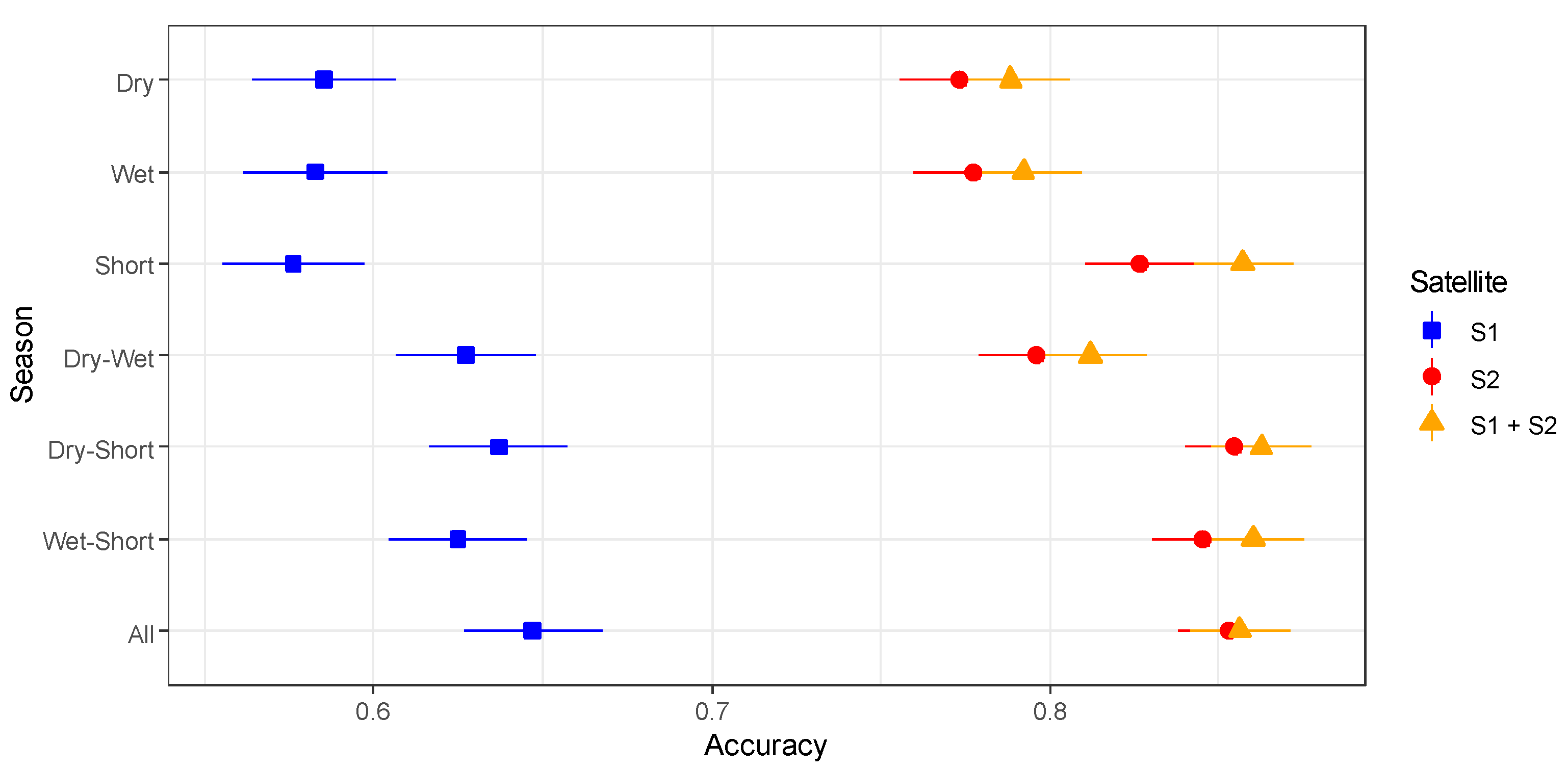 Remotesensing 12 03862 g008