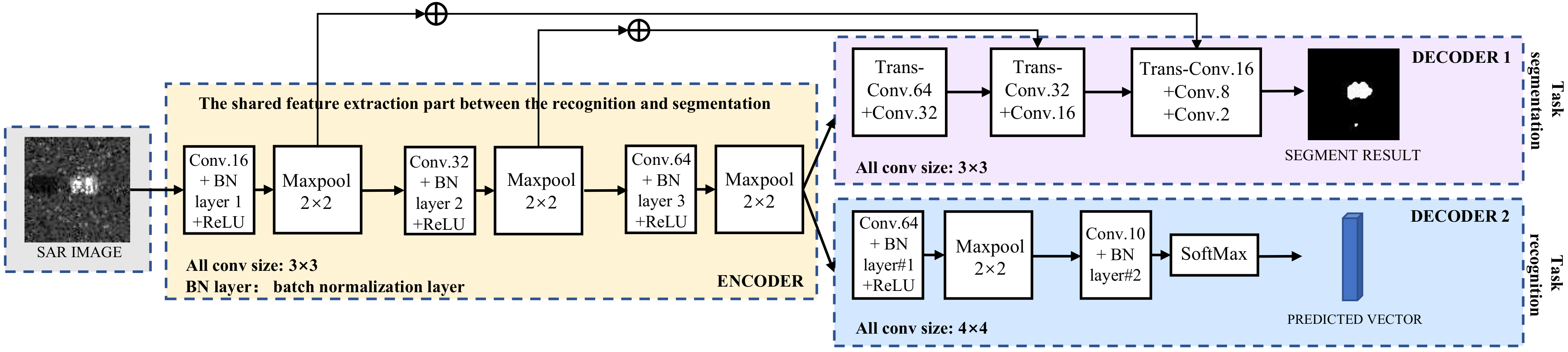 Remotesensing 12 03863 g002