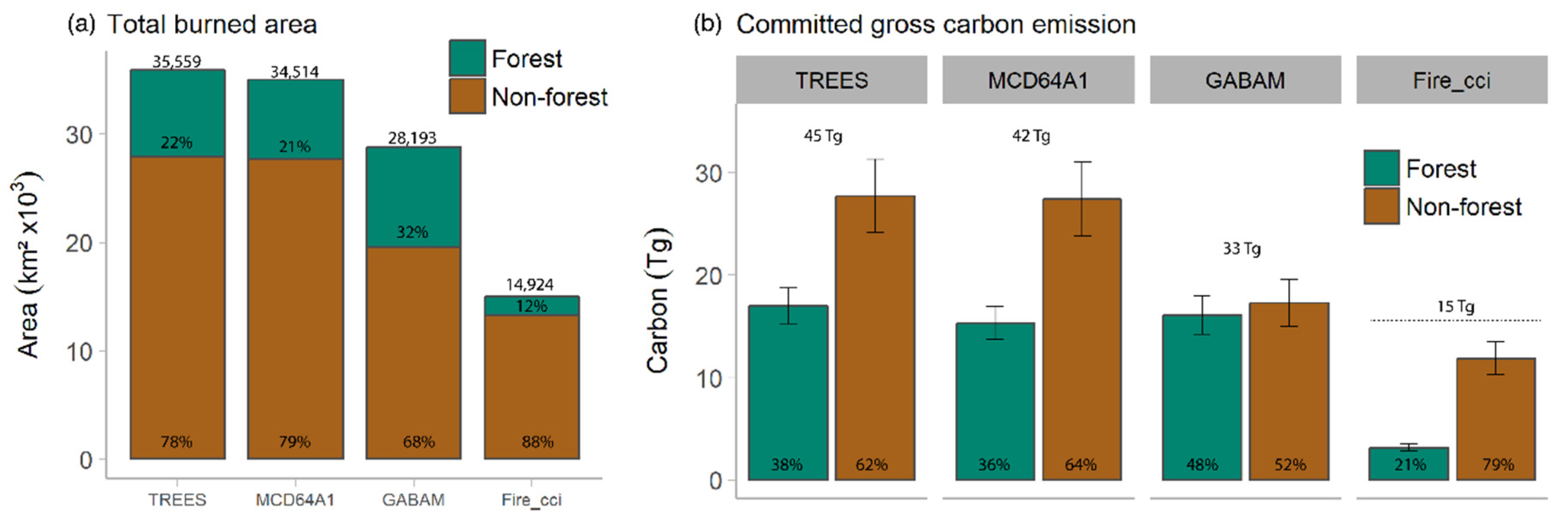 Remotesensing 12 03864 g002 Remotesensing 12 03864 g002