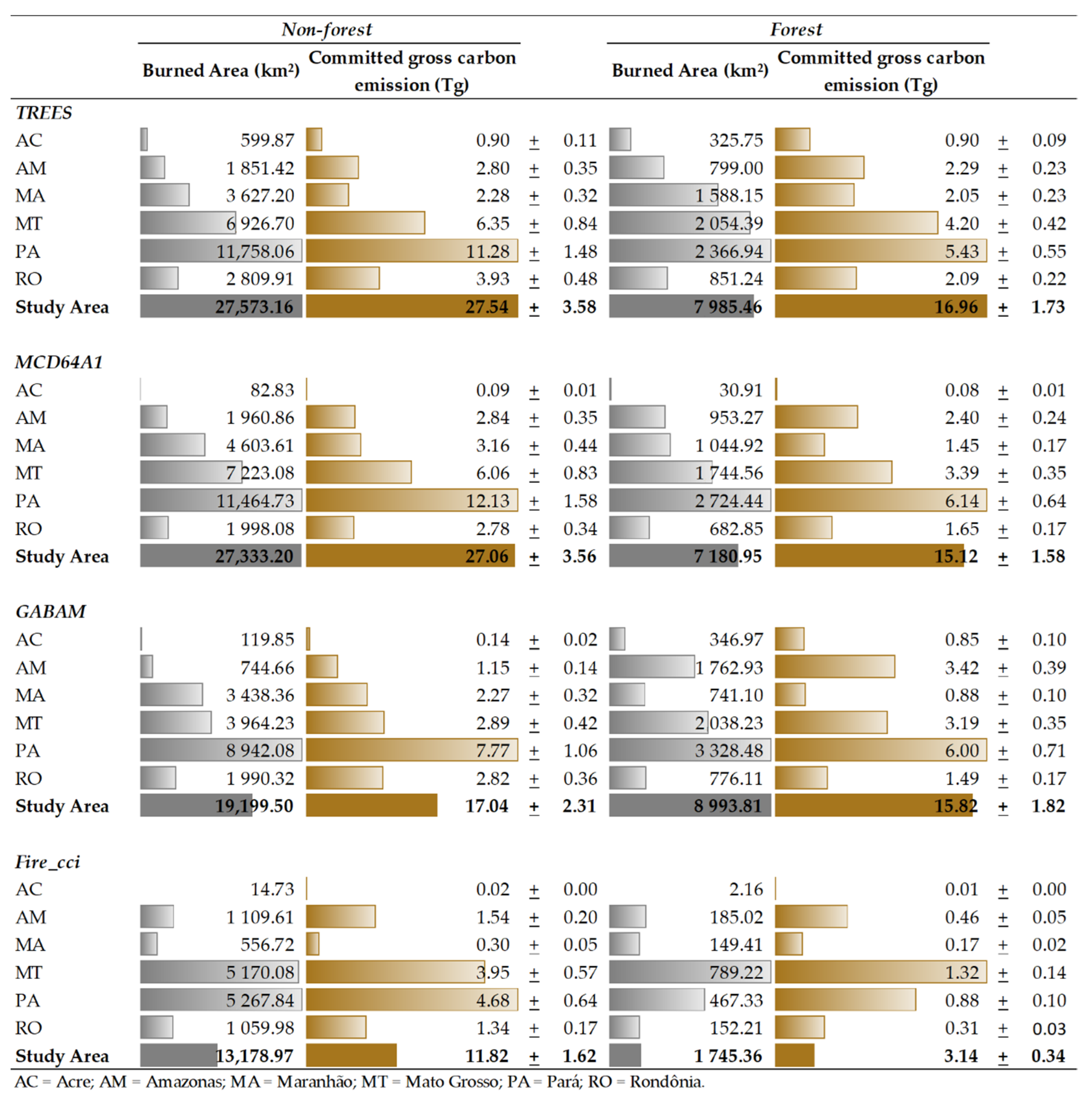 Remotesensing 12 03864 g003 Remotesensing 12 03864 g003