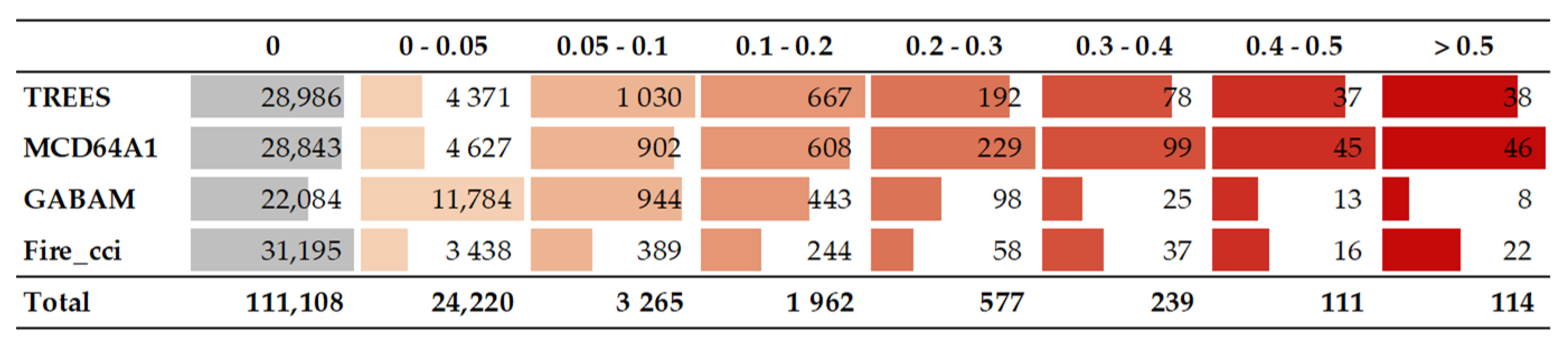 Remotesensing 12 03864 g006 Remotesensing 12 03864 g006