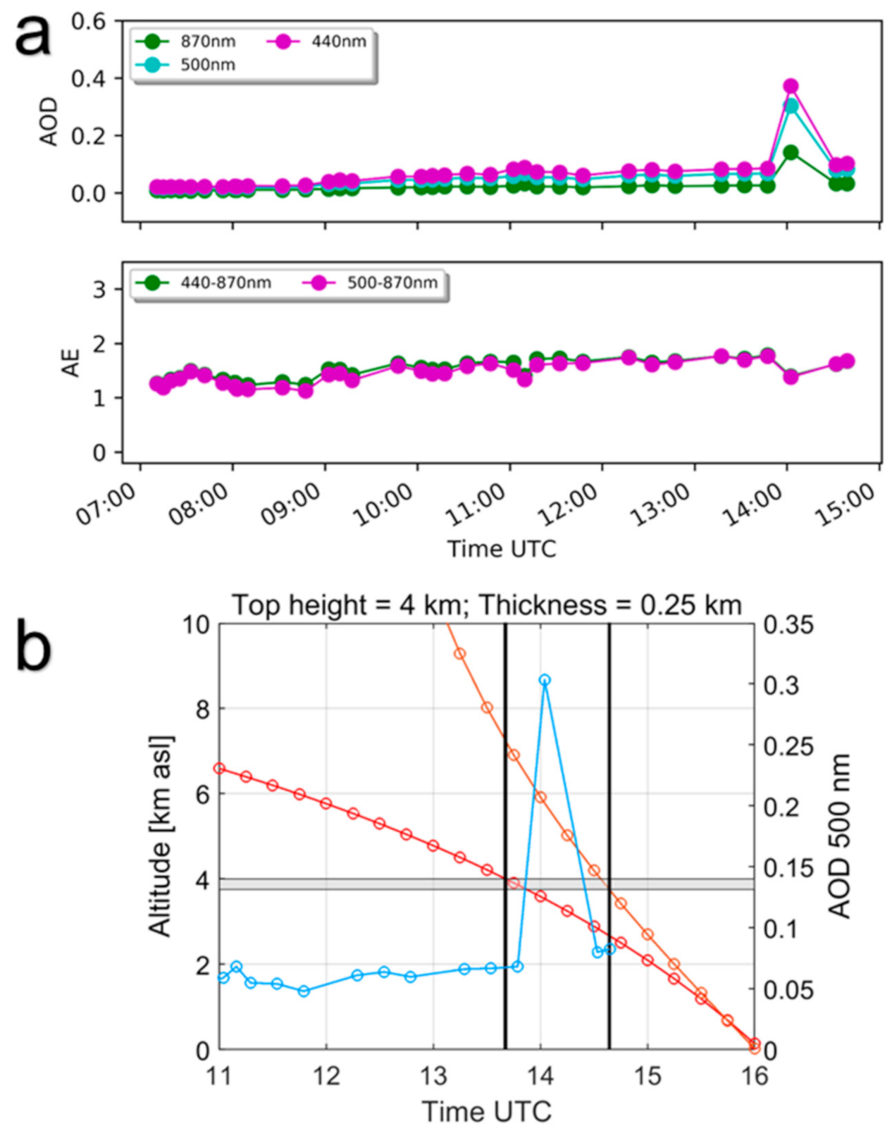 Remotesensing 12 03866 g006 Remotesensing 12 03866 g006