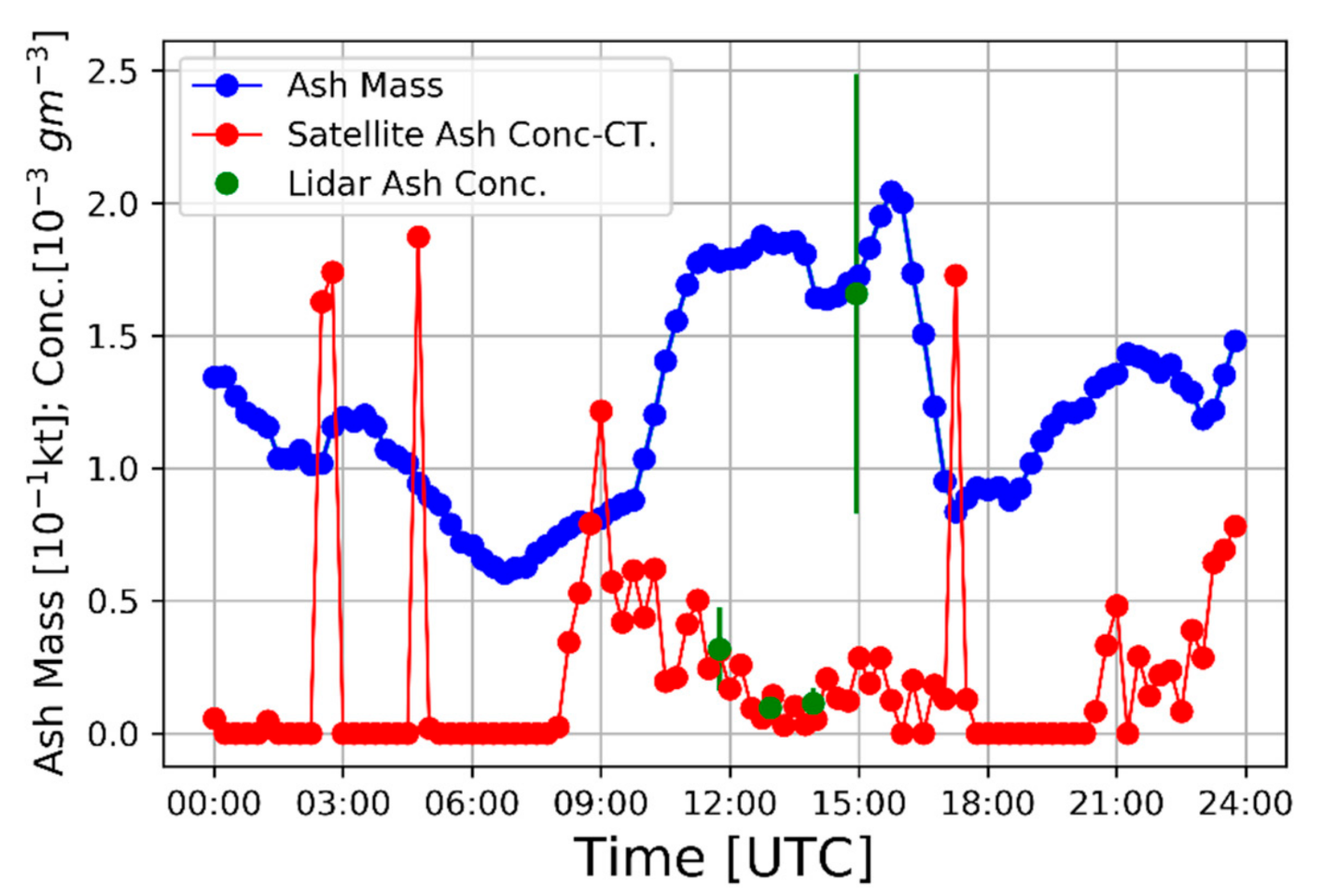 Remotesensing 12 03866 g009 Remotesensing 12 03866 g009