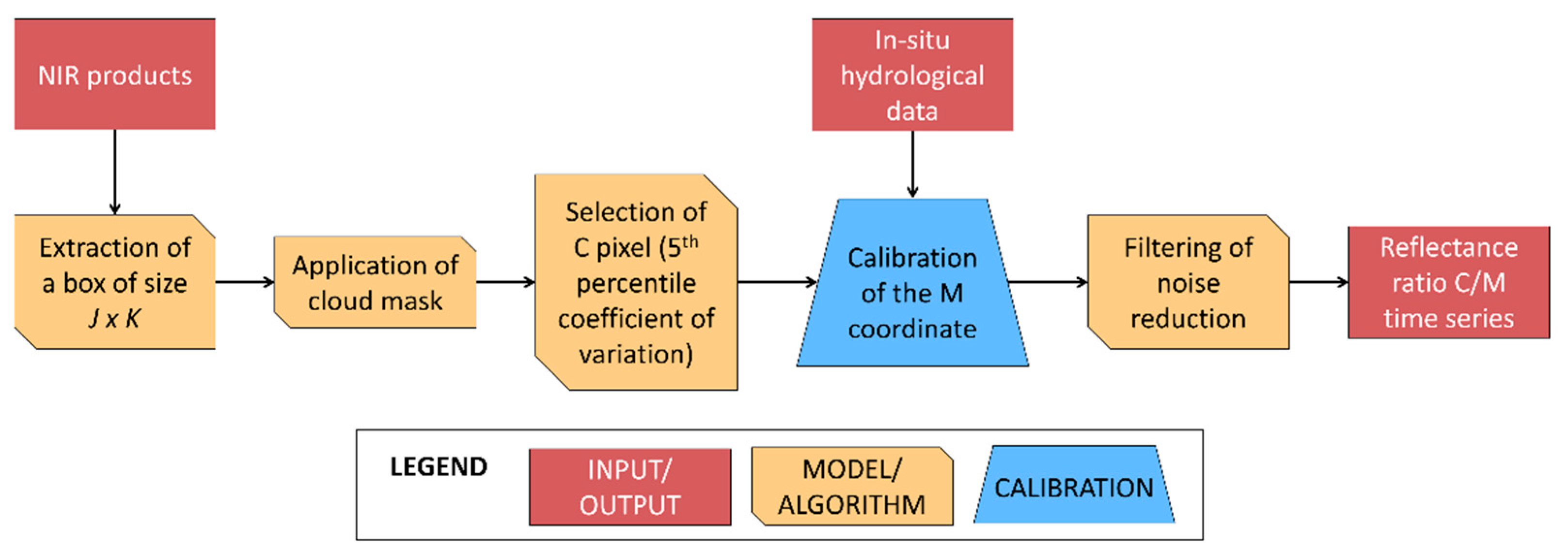 Remotesensing 12 03867 g002 Remotesensing 12 03867 g002