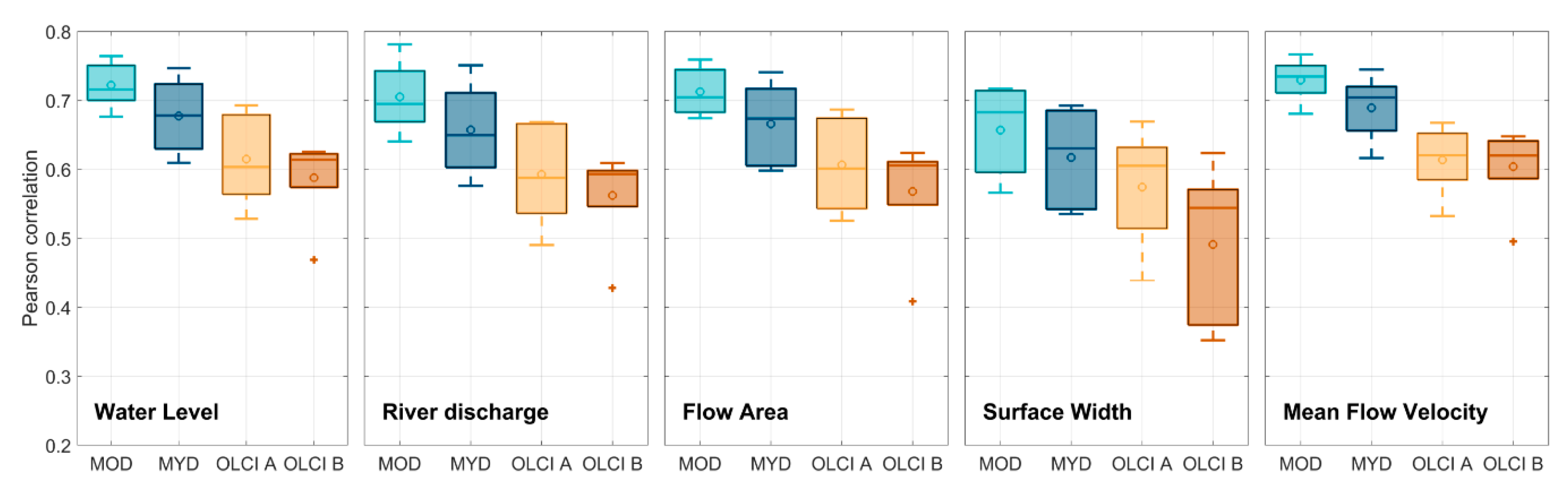 Remotesensing 12 03867 g005 Remotesensing 12 03867 g005