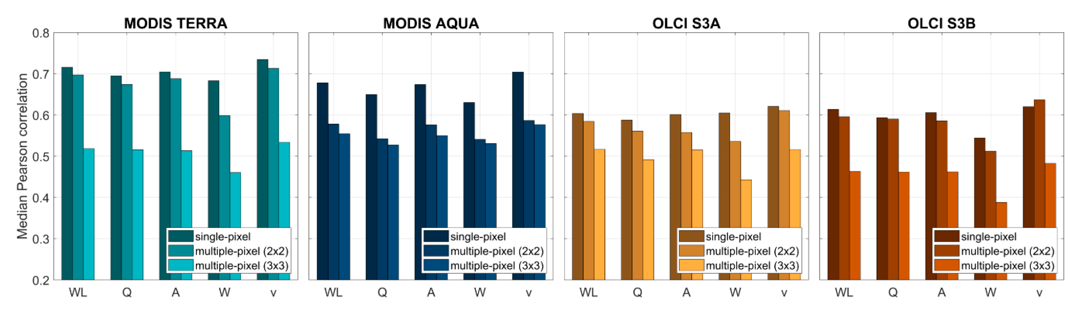 Remotesensing 12 03867 g006 Remotesensing 12 03867 g006