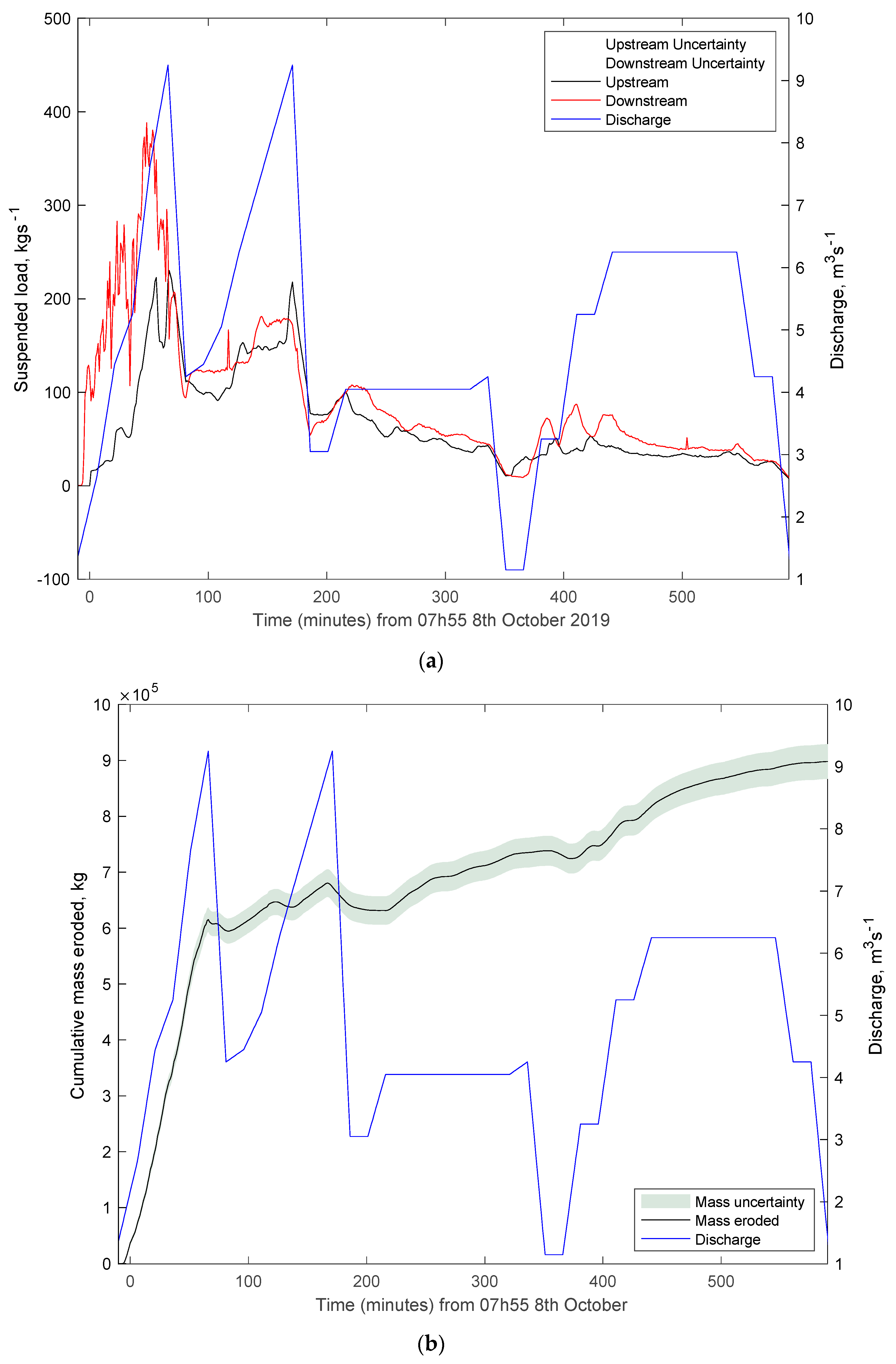 Remotesensing 12 03868 g005 Remotesensing 12 03868 g005